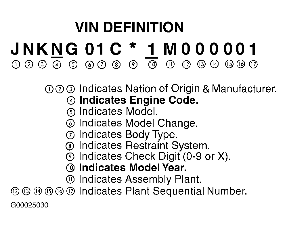 G00025030