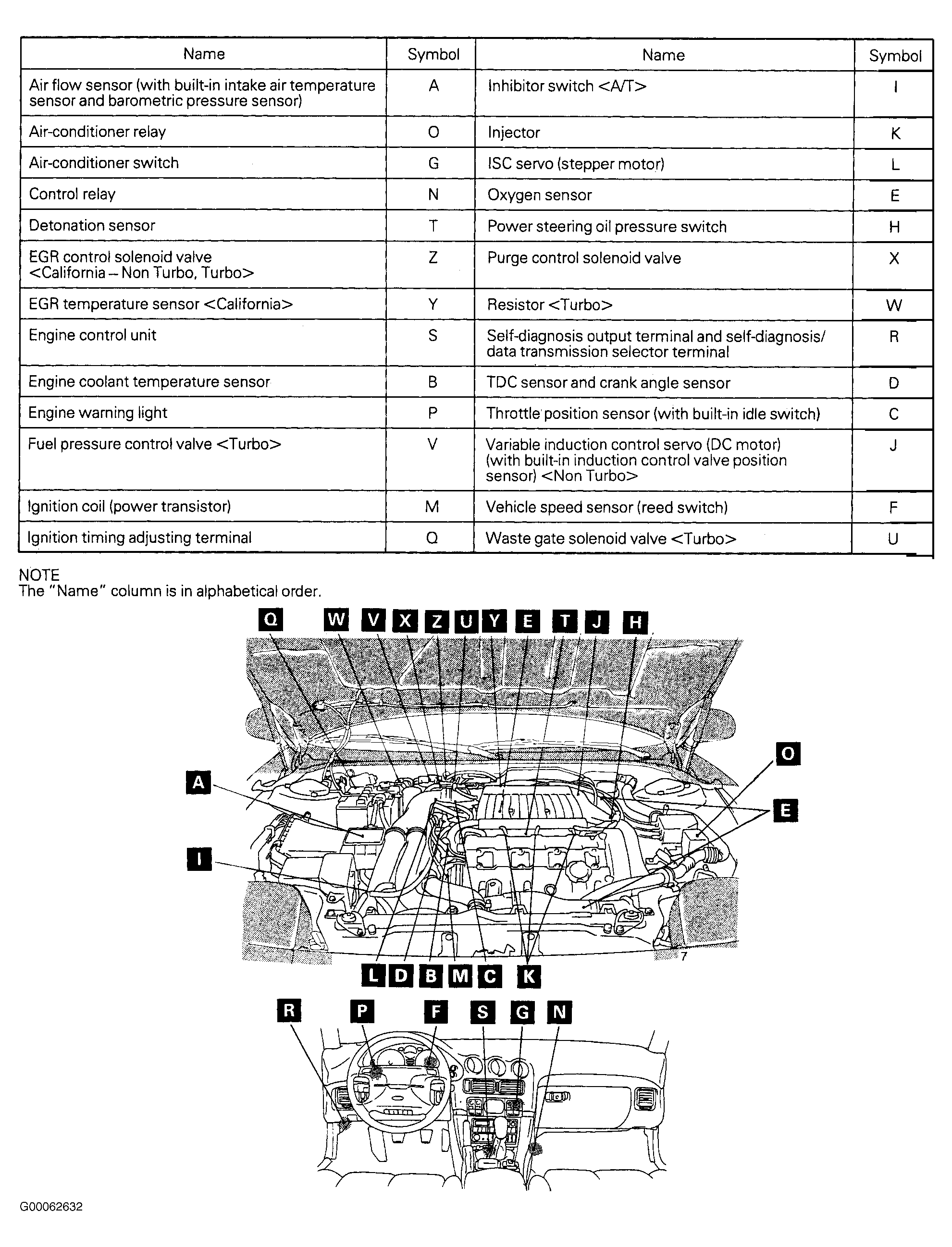 G00062632