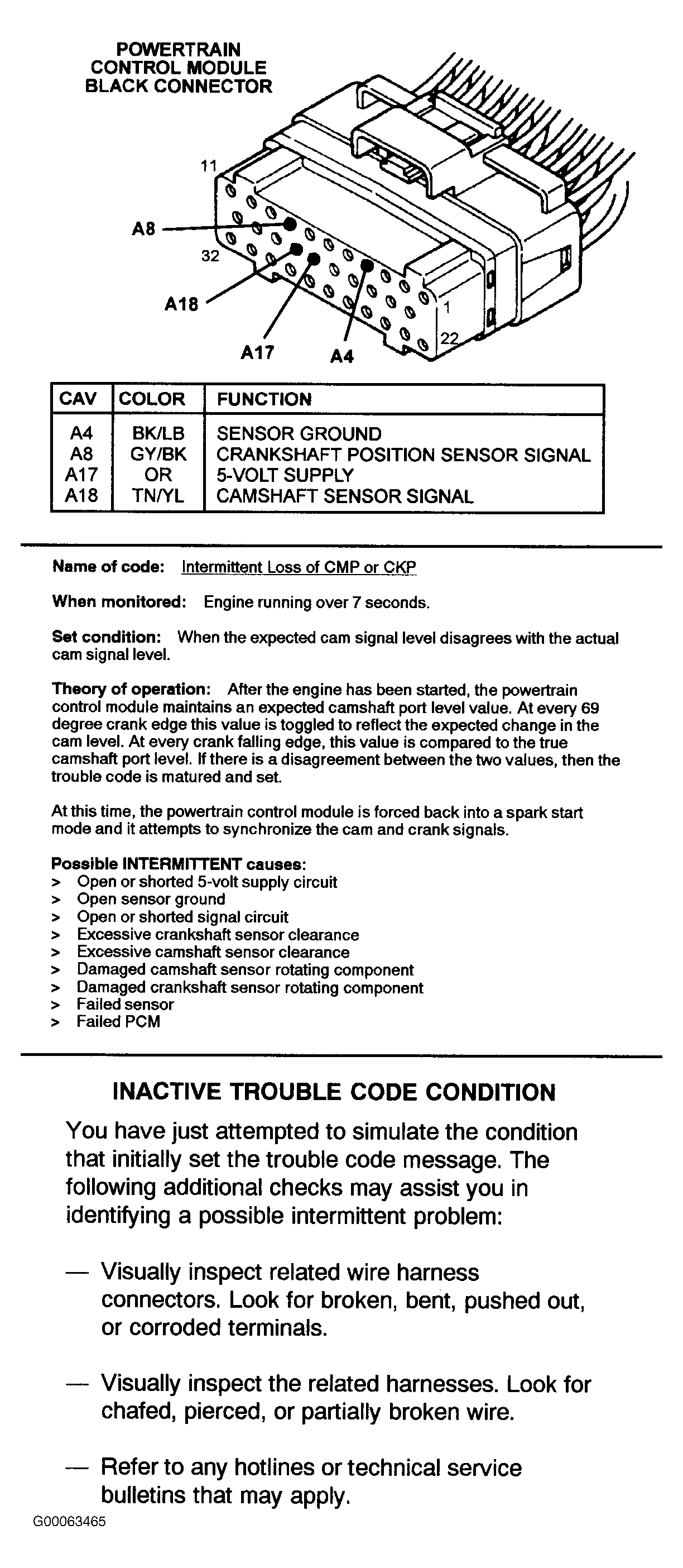 G00063465