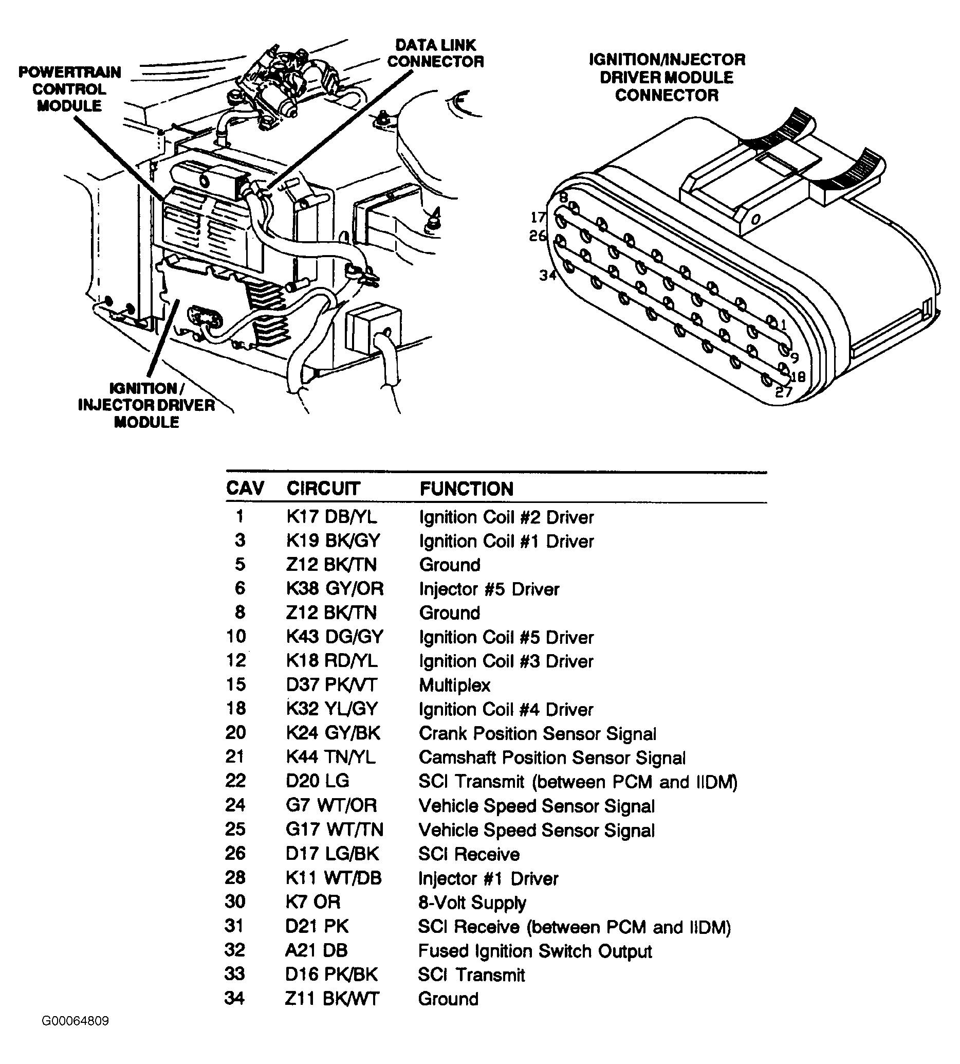 G00064809