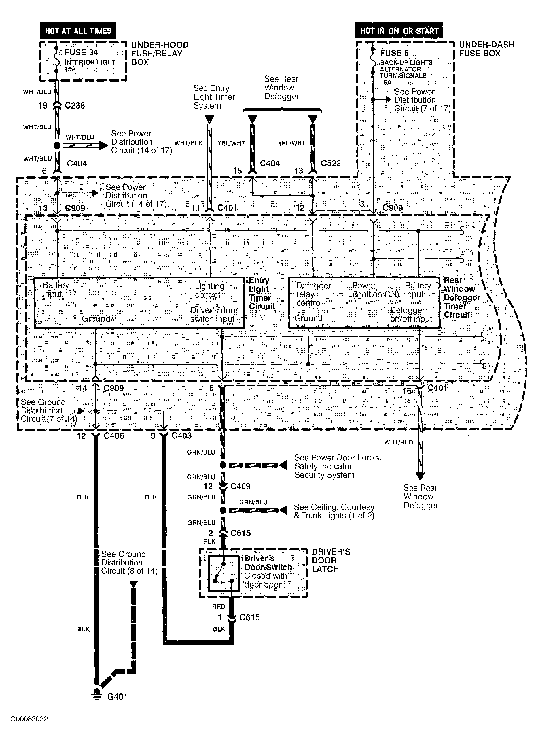 G00083032
