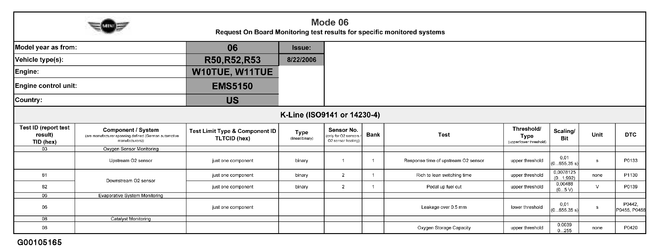 G00105165