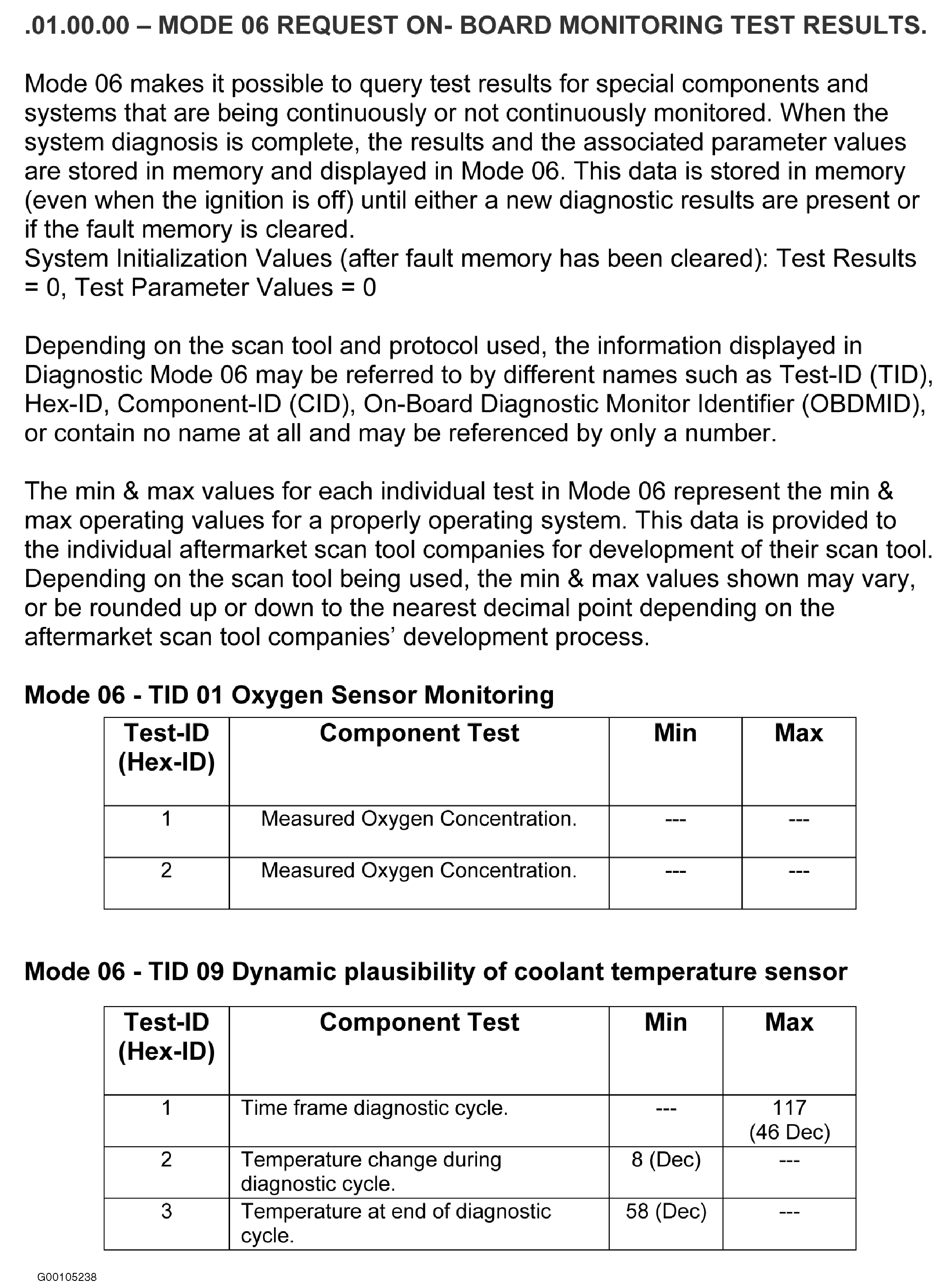 G00105238