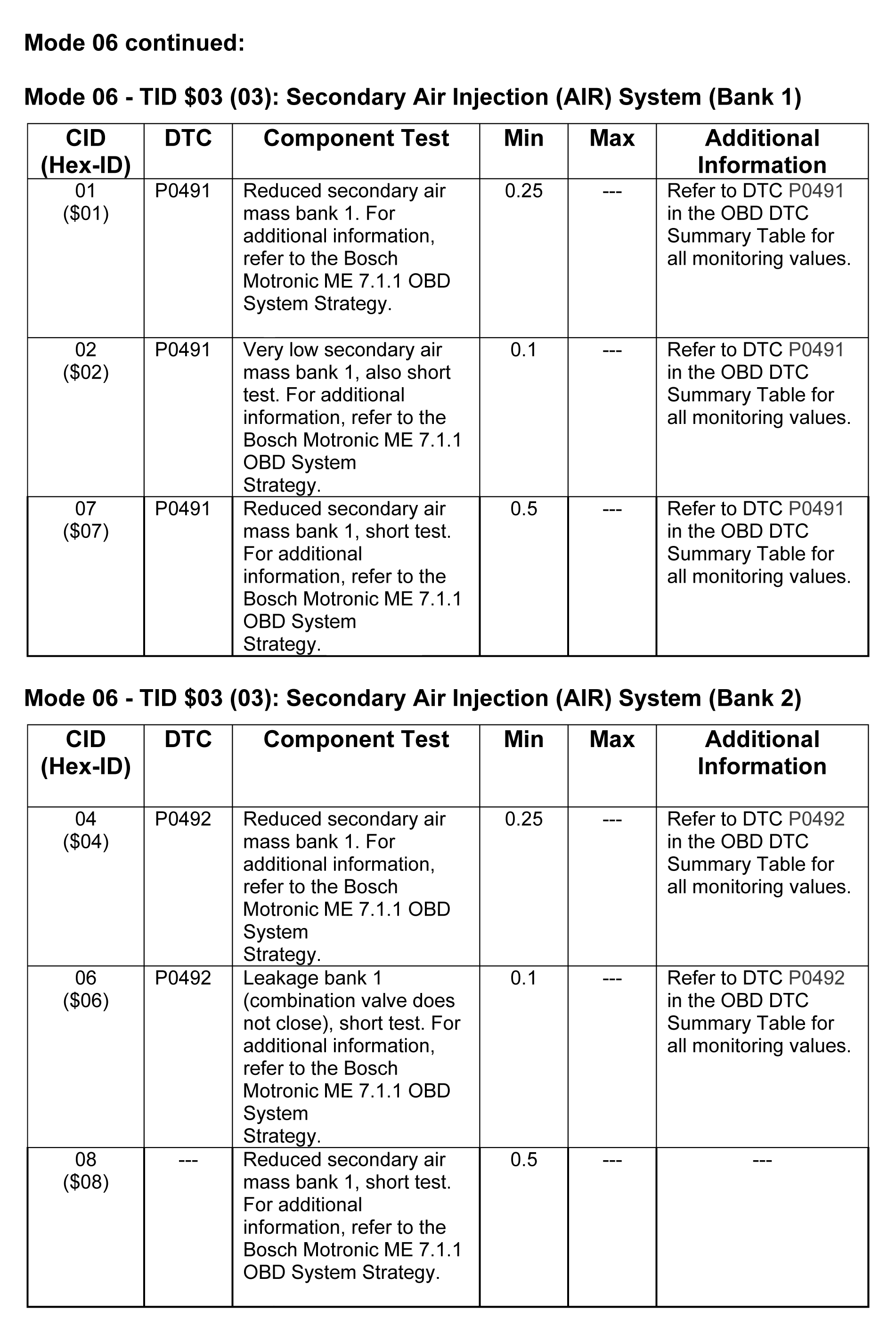 G00105285