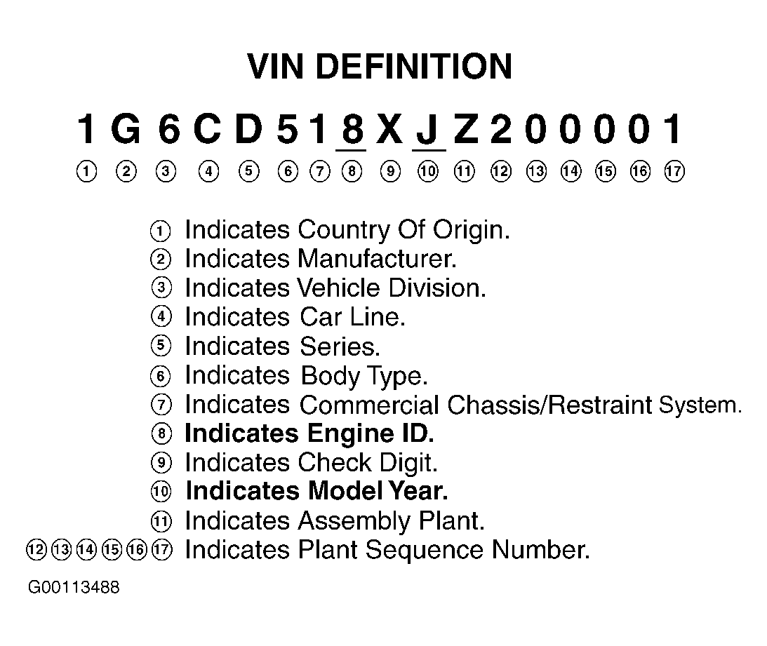 G00113488