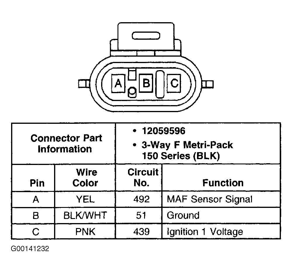 G00141232