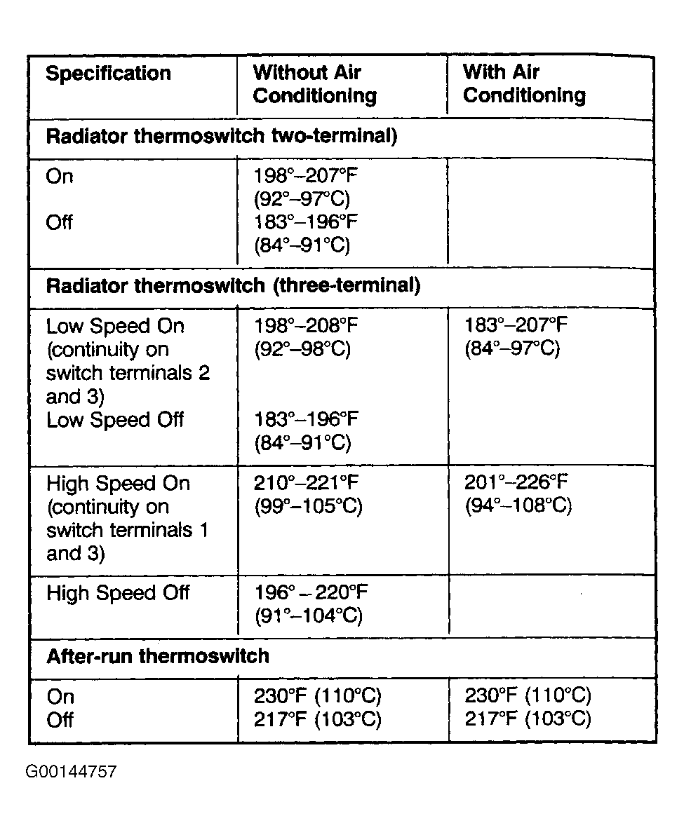 G00144757