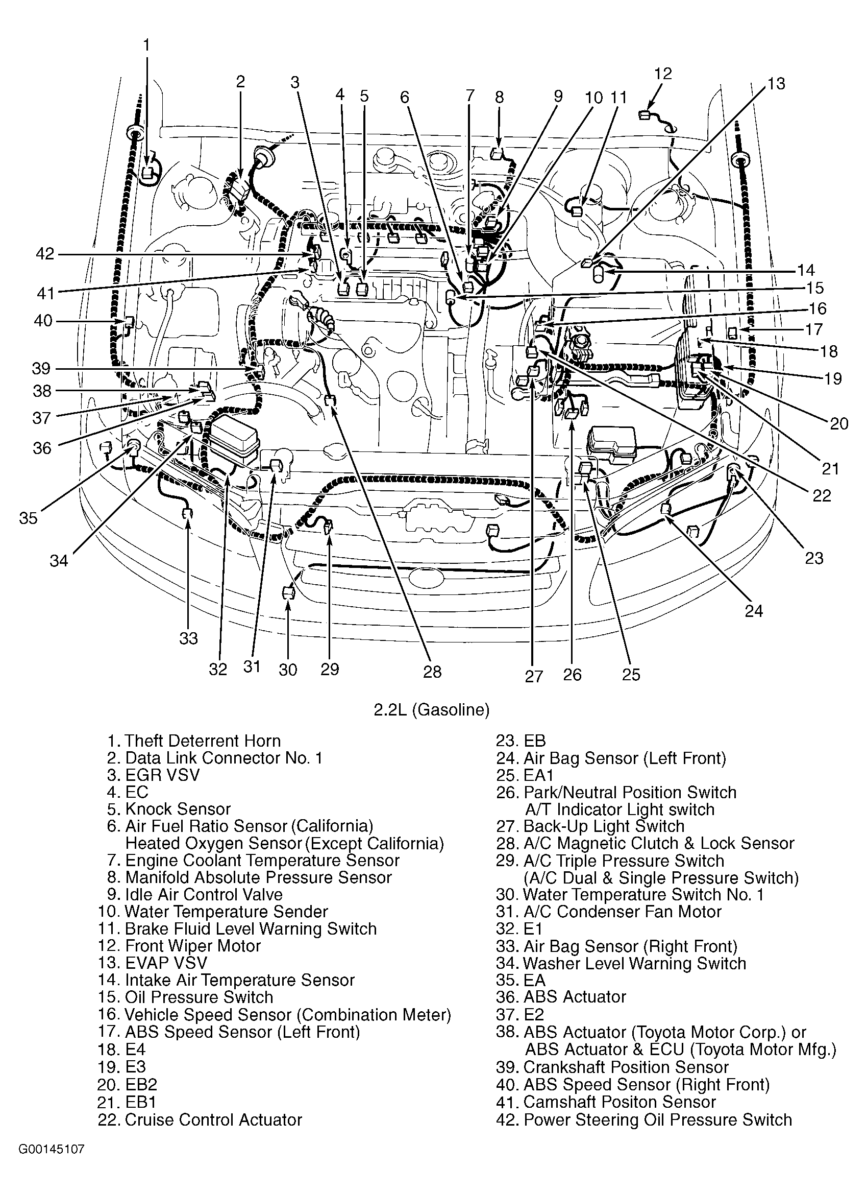 G00145107