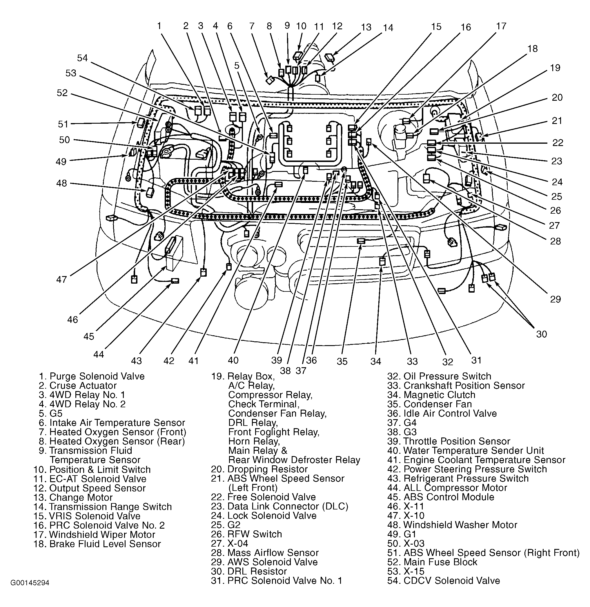G00145294