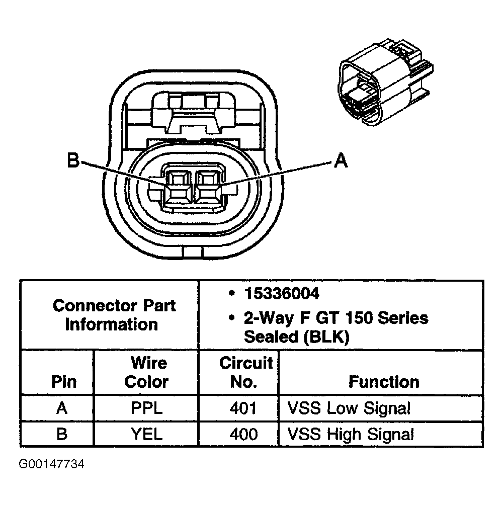 G00147734