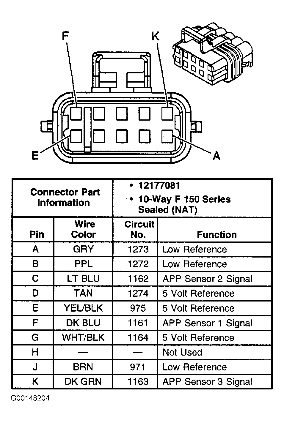 G00148204