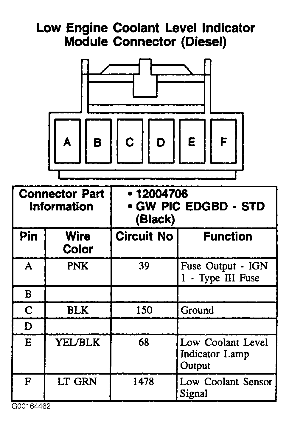 G00164462