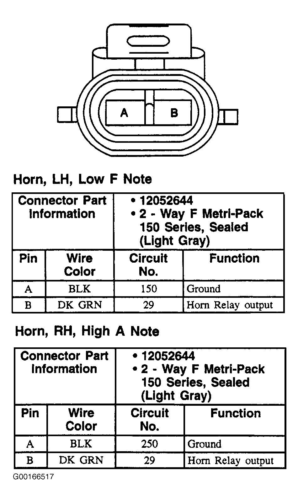 G00166517