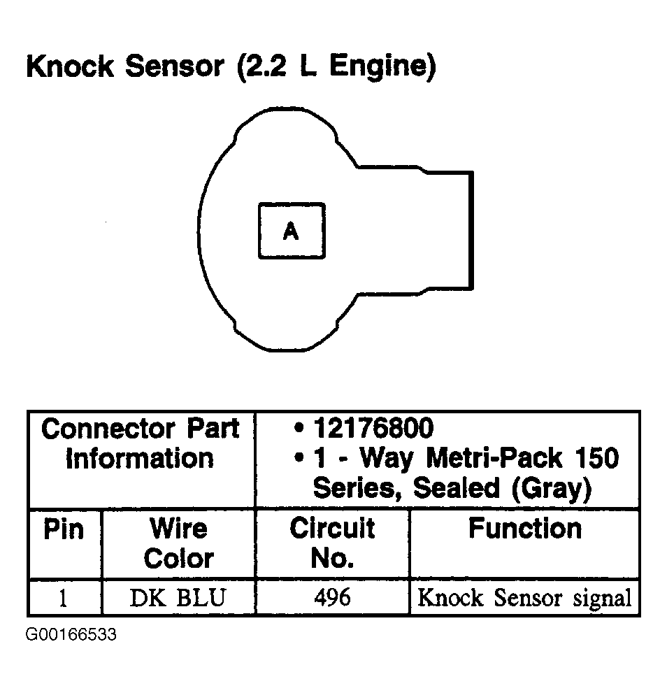 G00166533