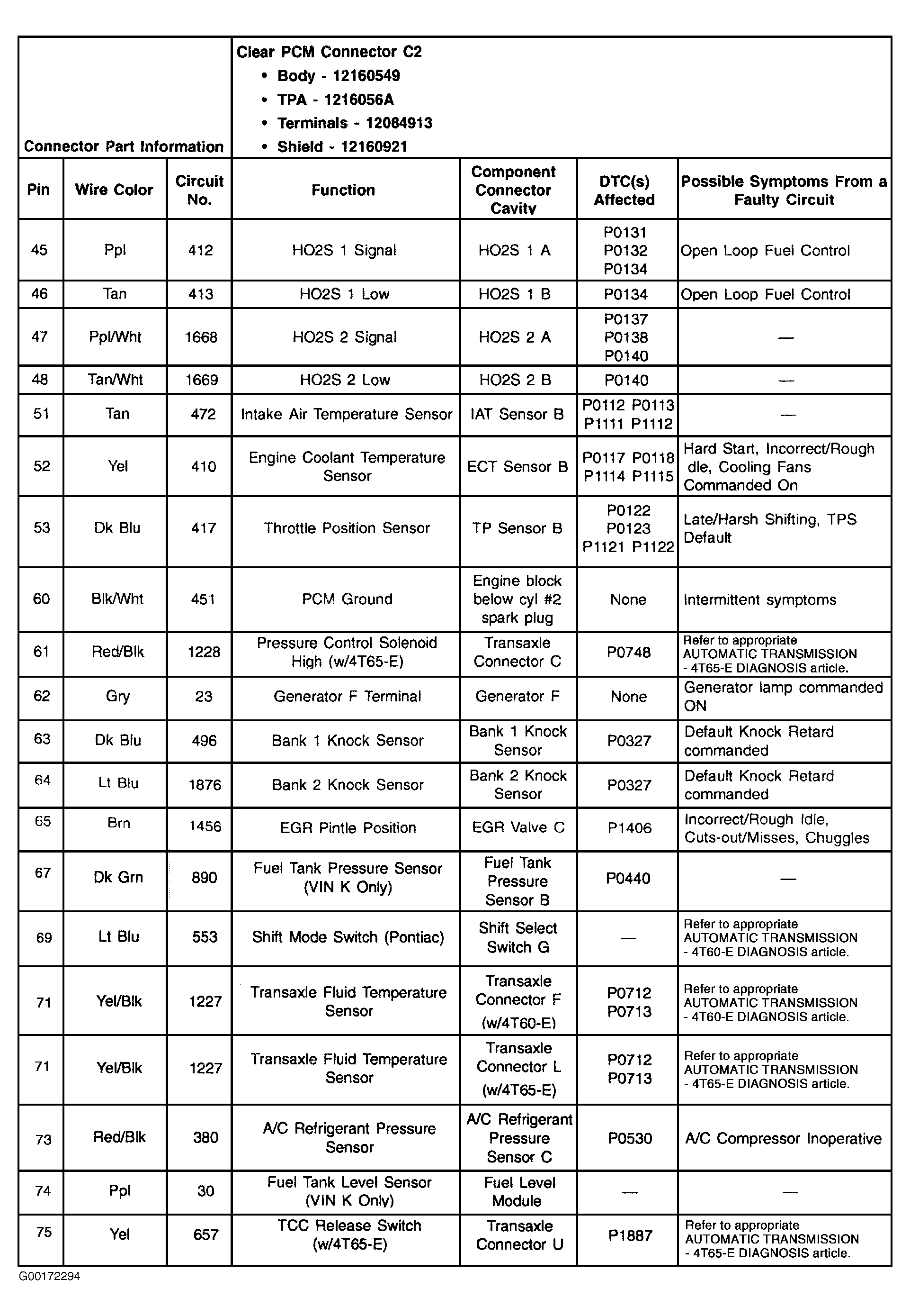 G00172294