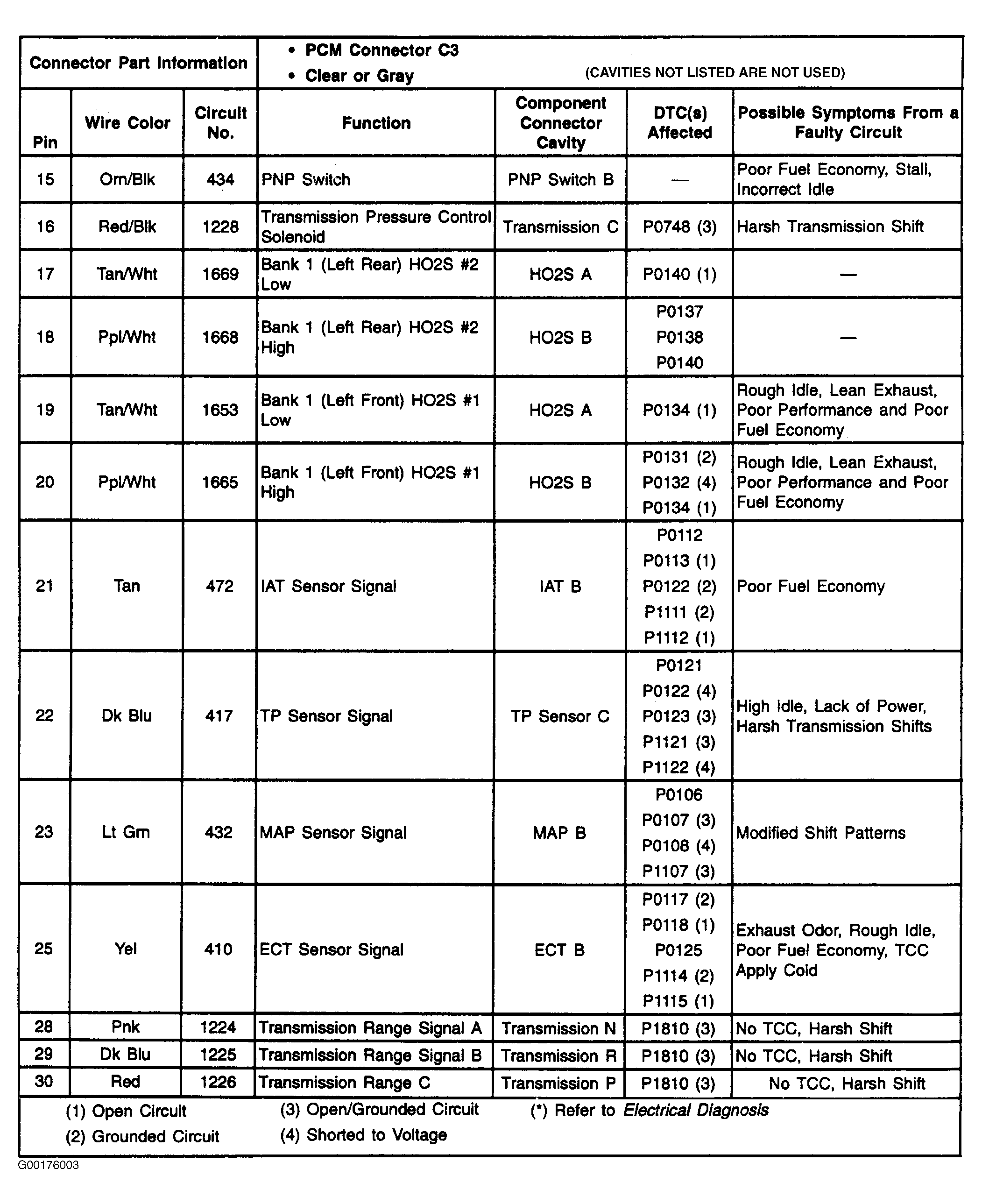 G00176003