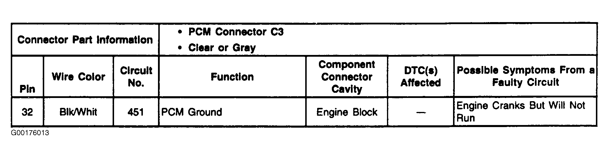 G00176013