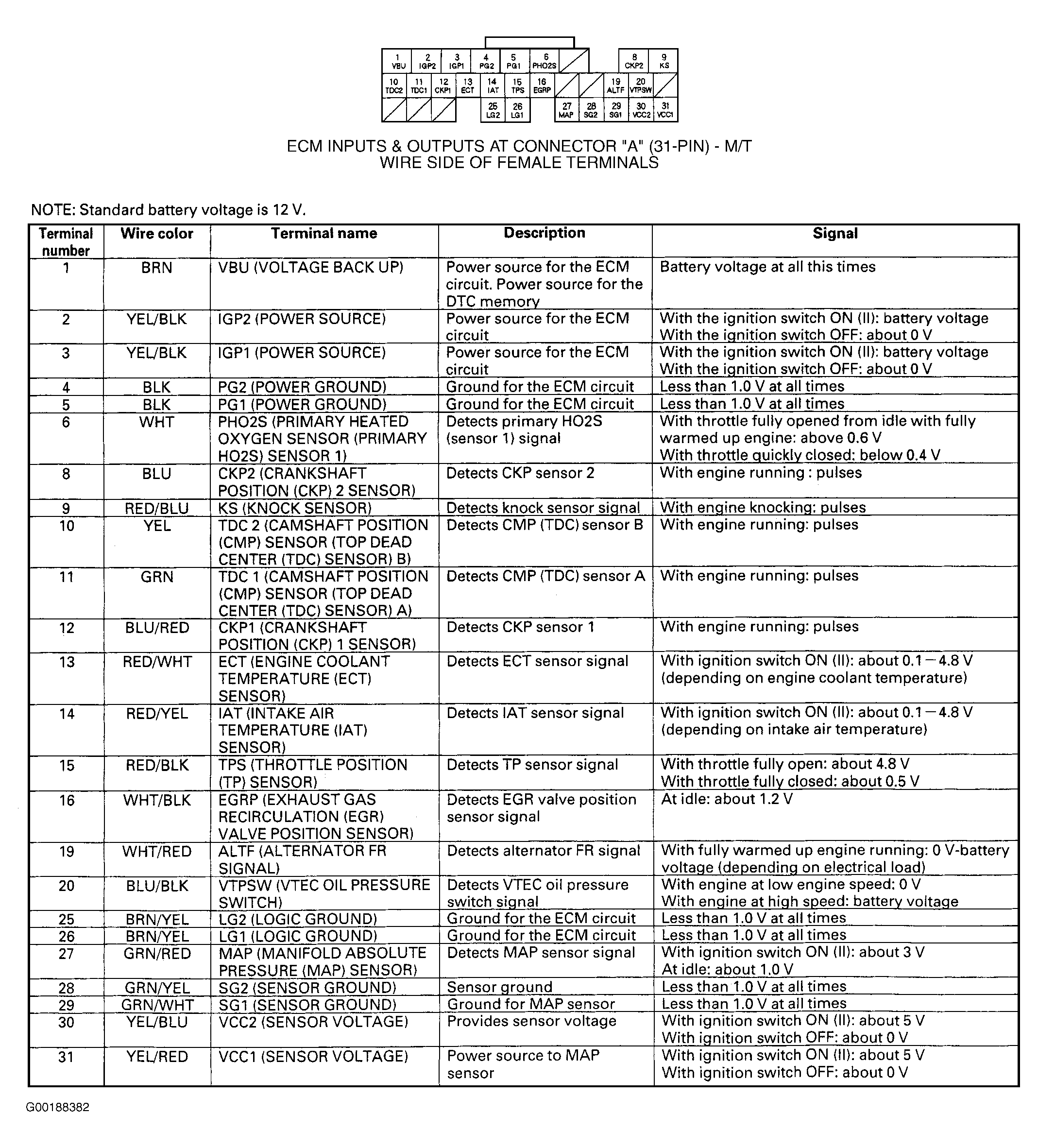 G00188382