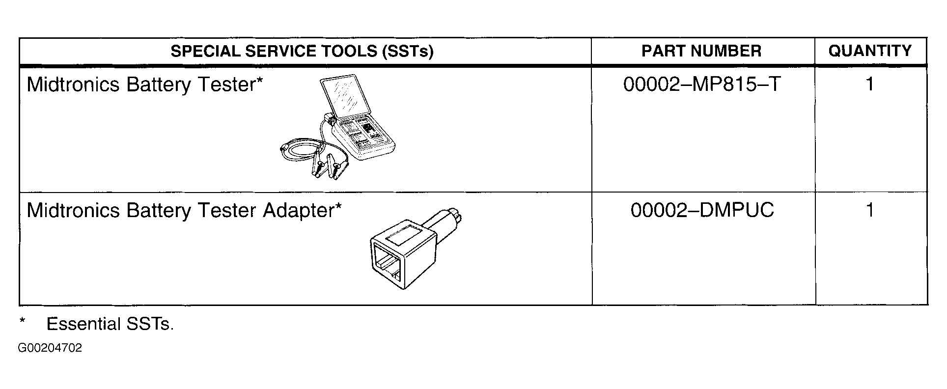 G00204702