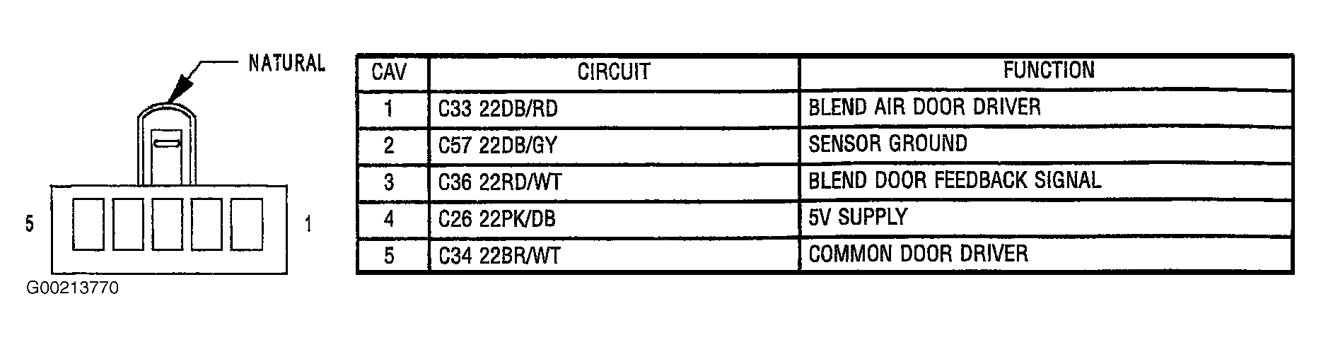 G00213770