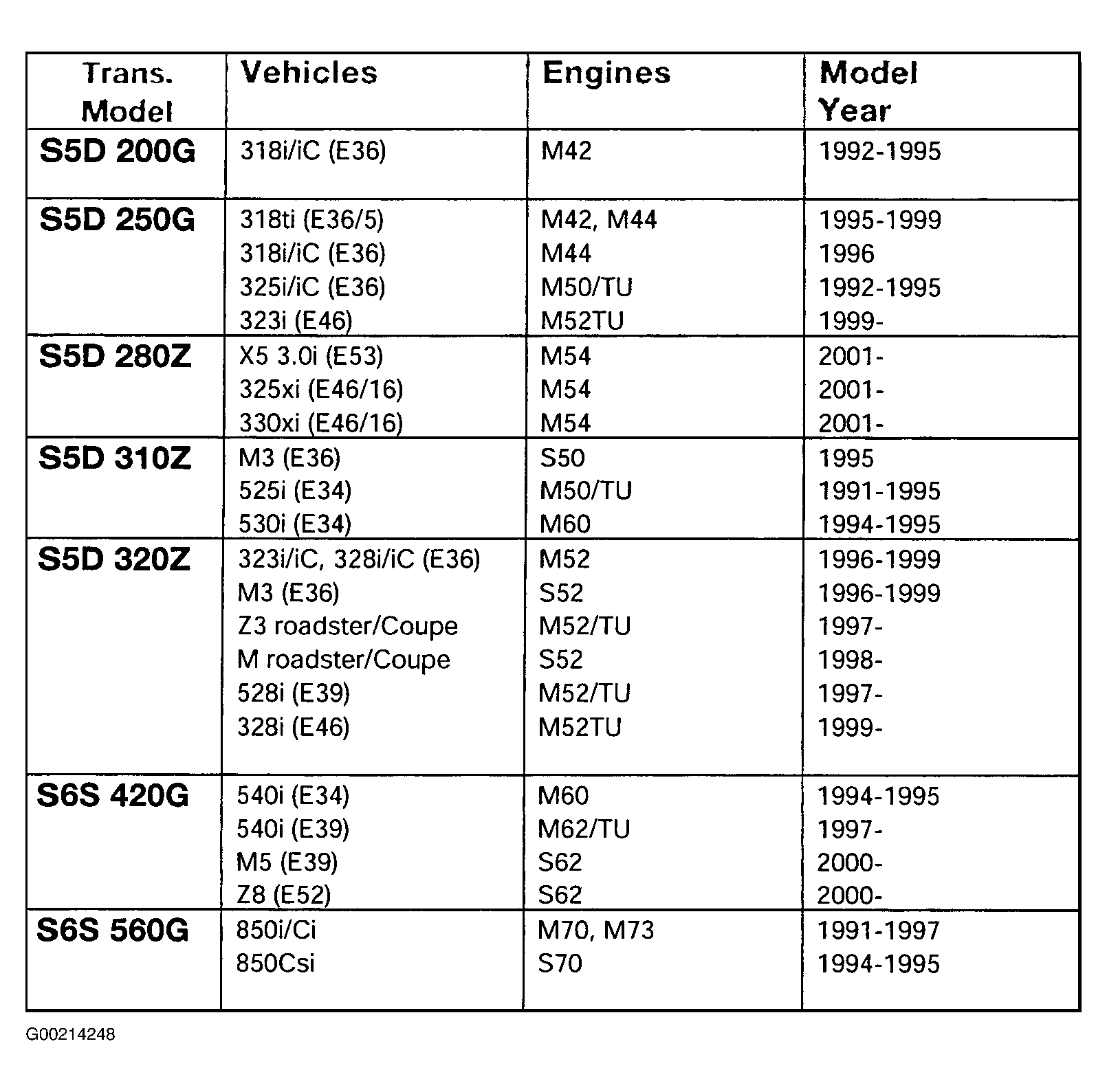 G00214248
