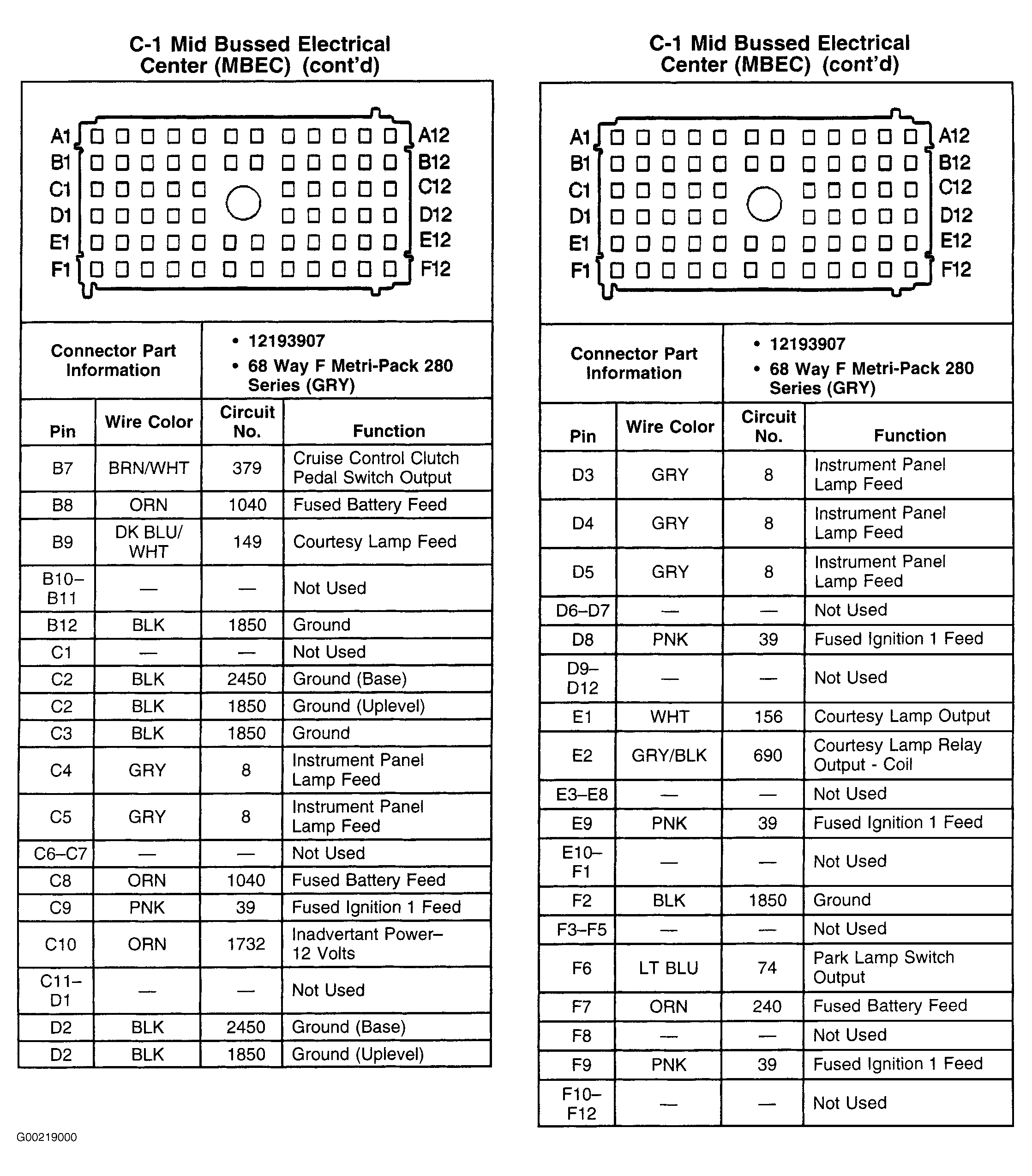 G00219000