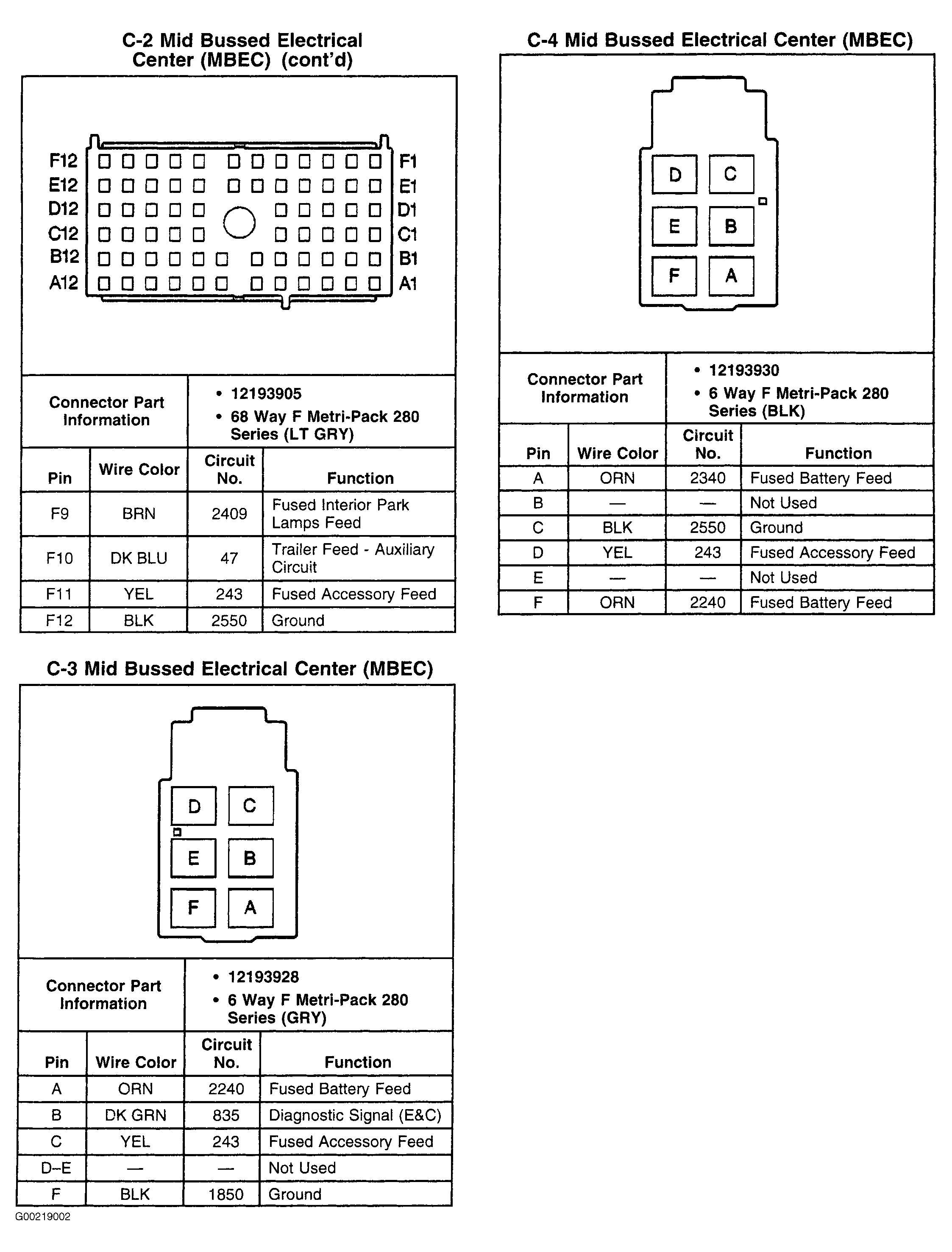 G00219002