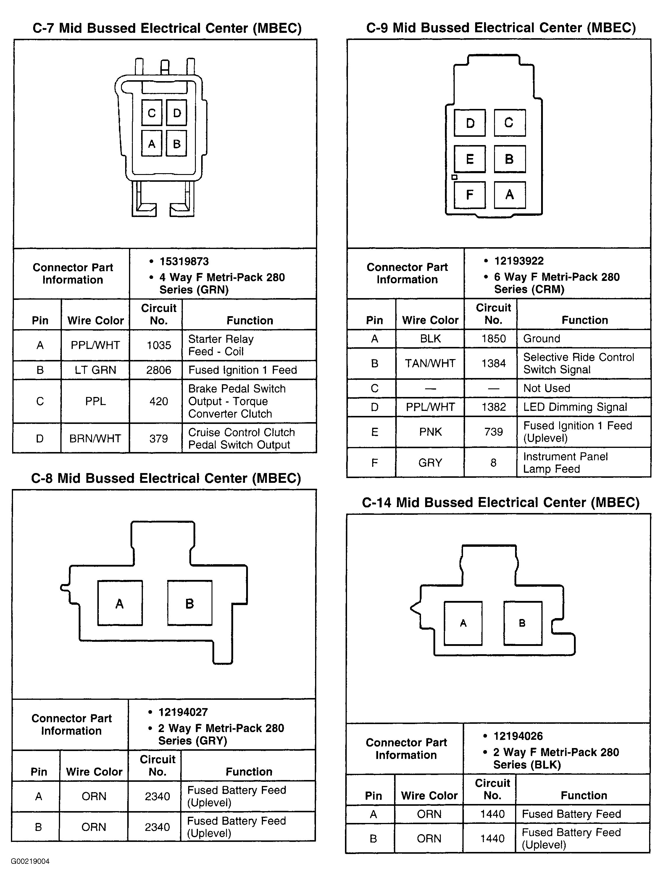 G00219004
