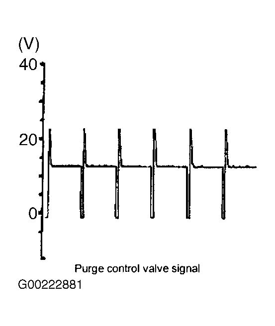 G00222881