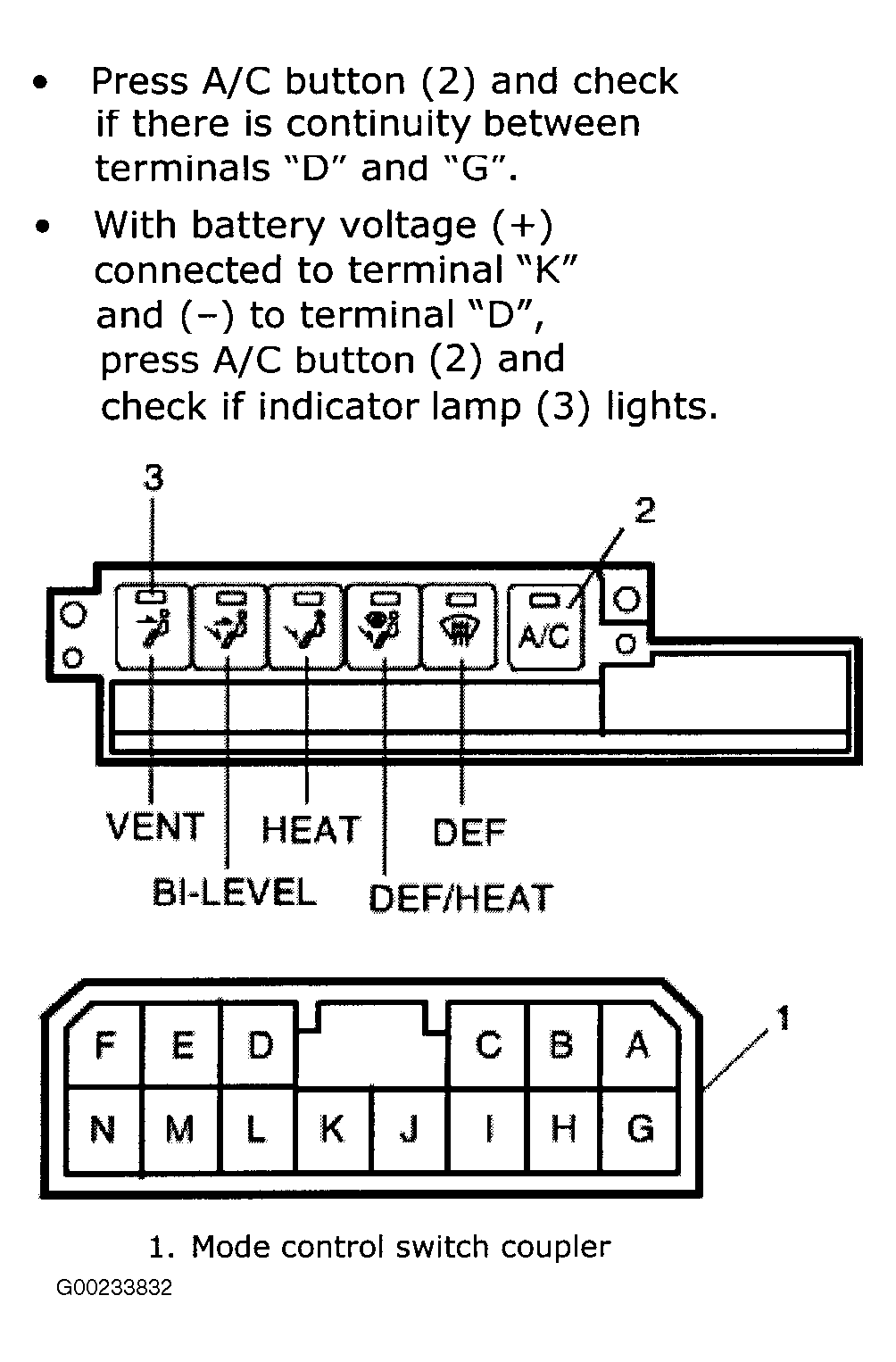 G00233832