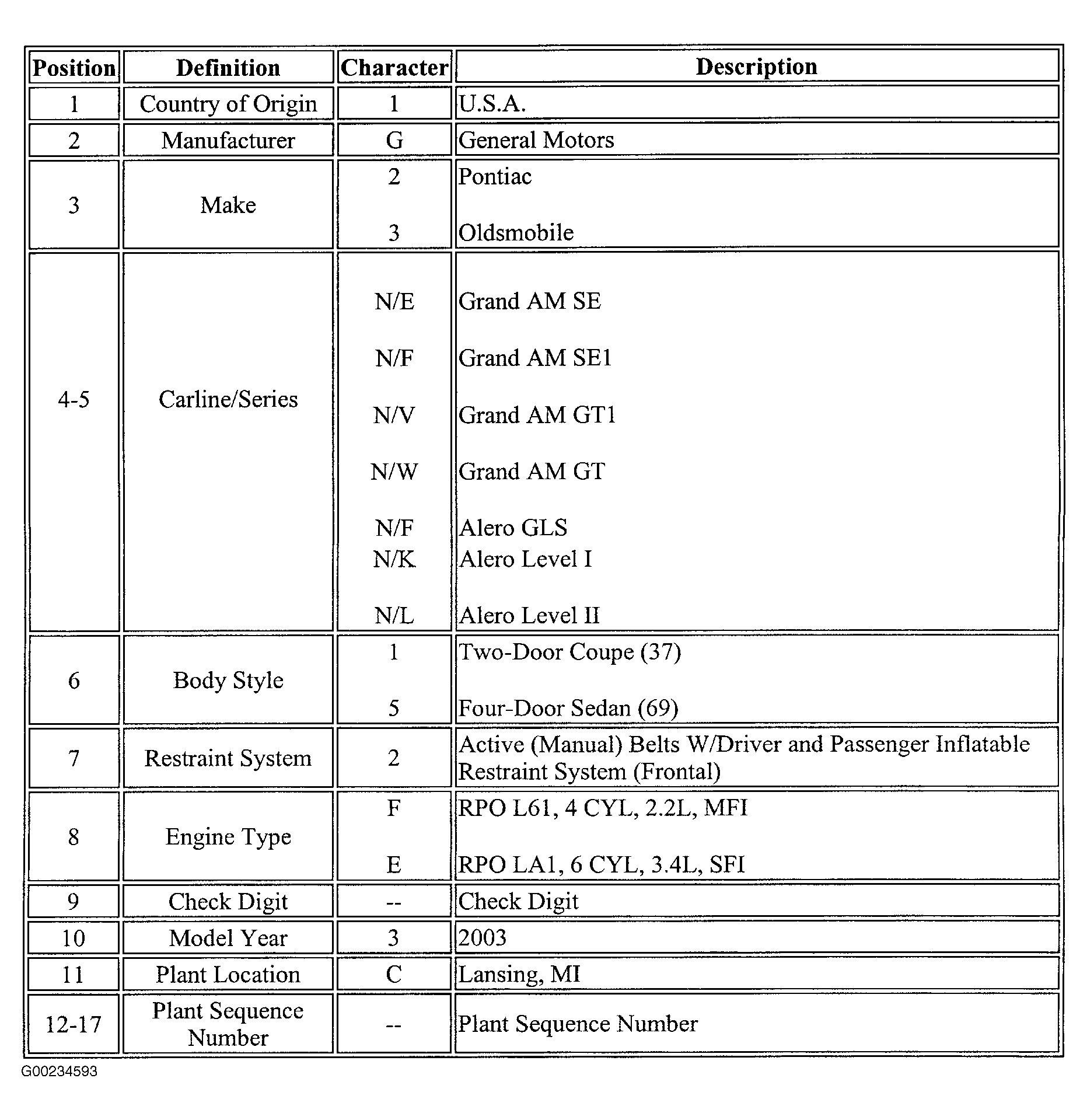 G00234593