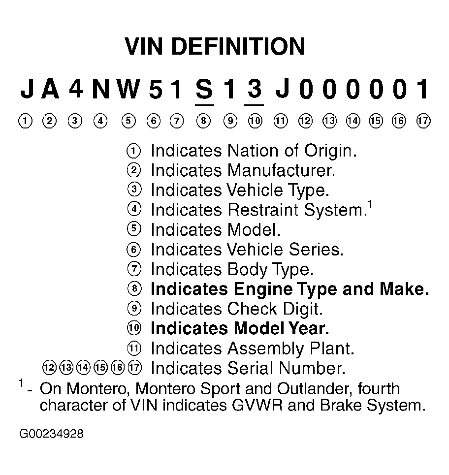 G00234928
