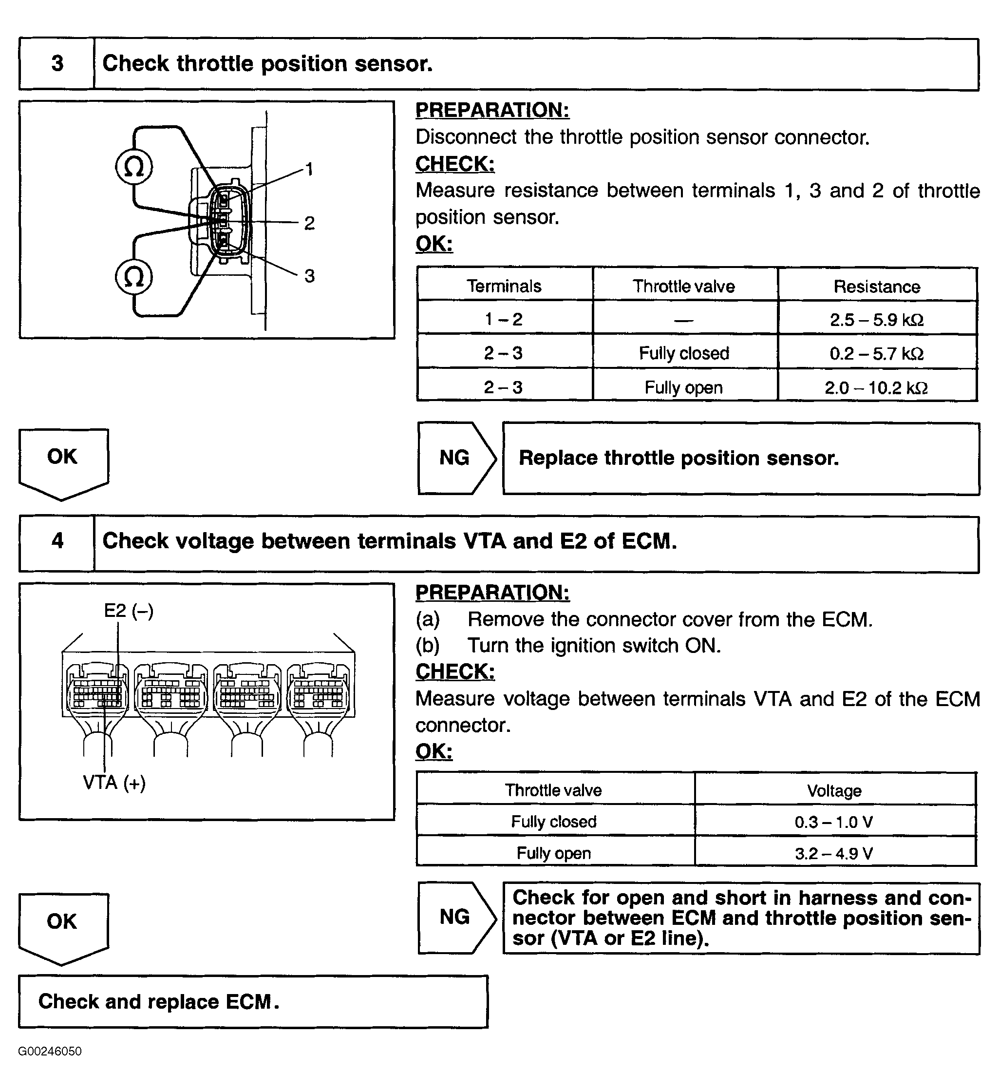 G00246050