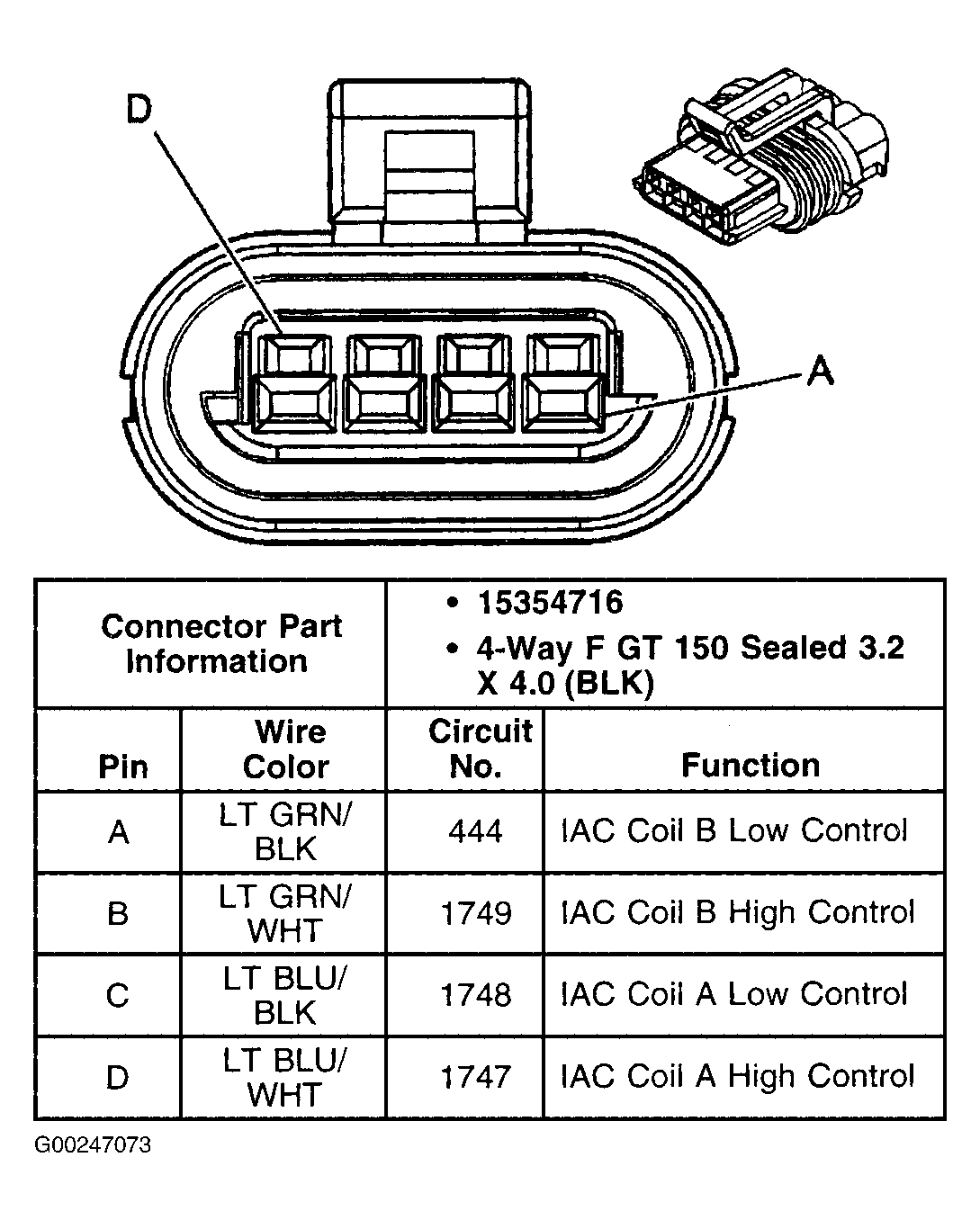 G00247073