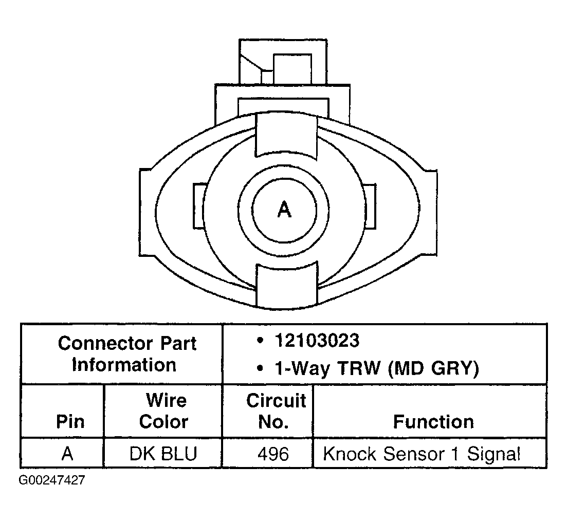 G00247427