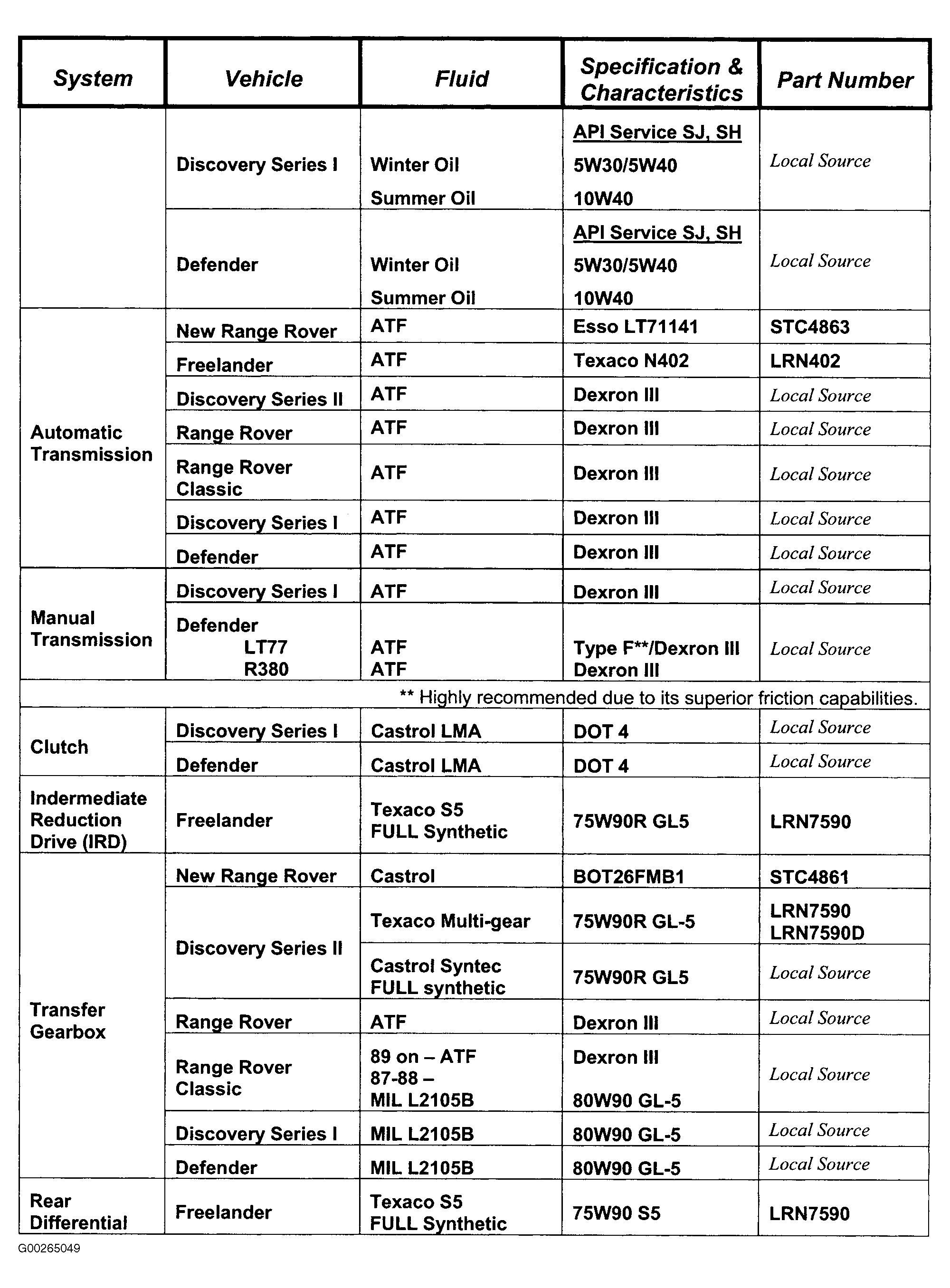 G00265049