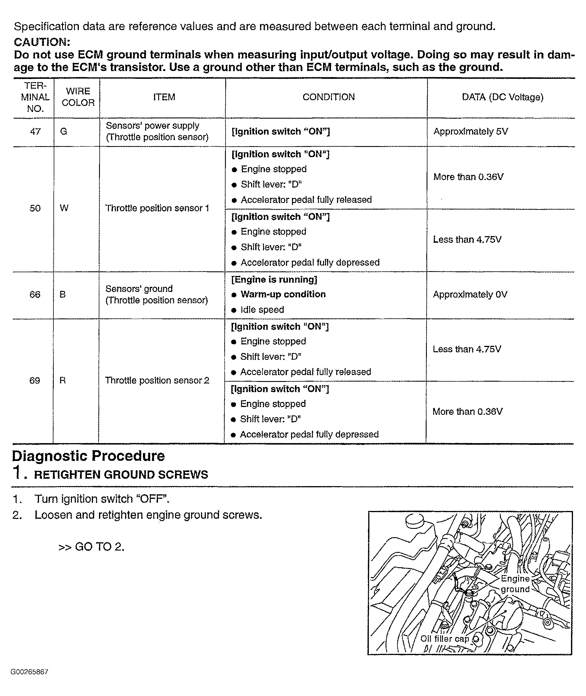 G00265867