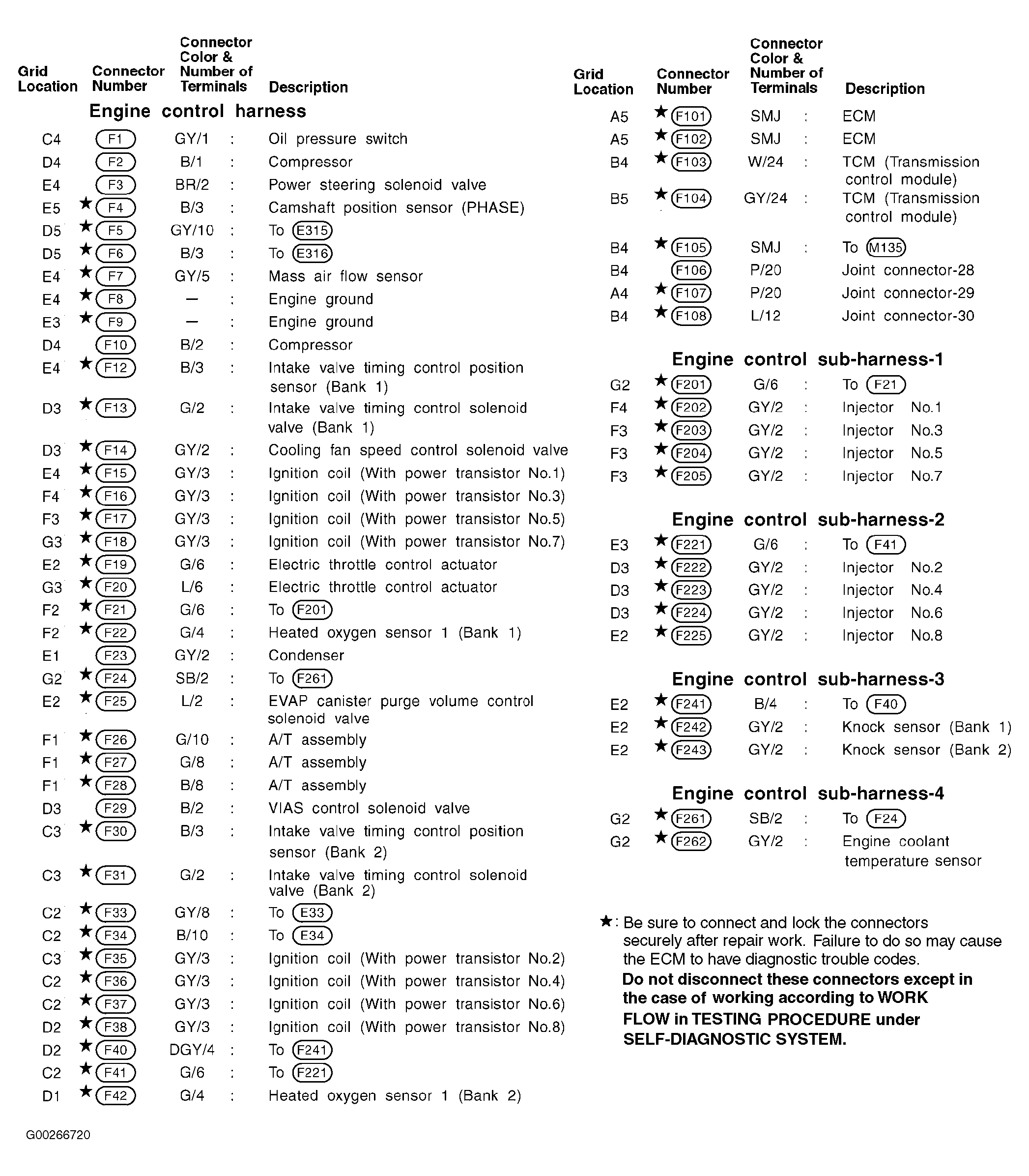 G00266720