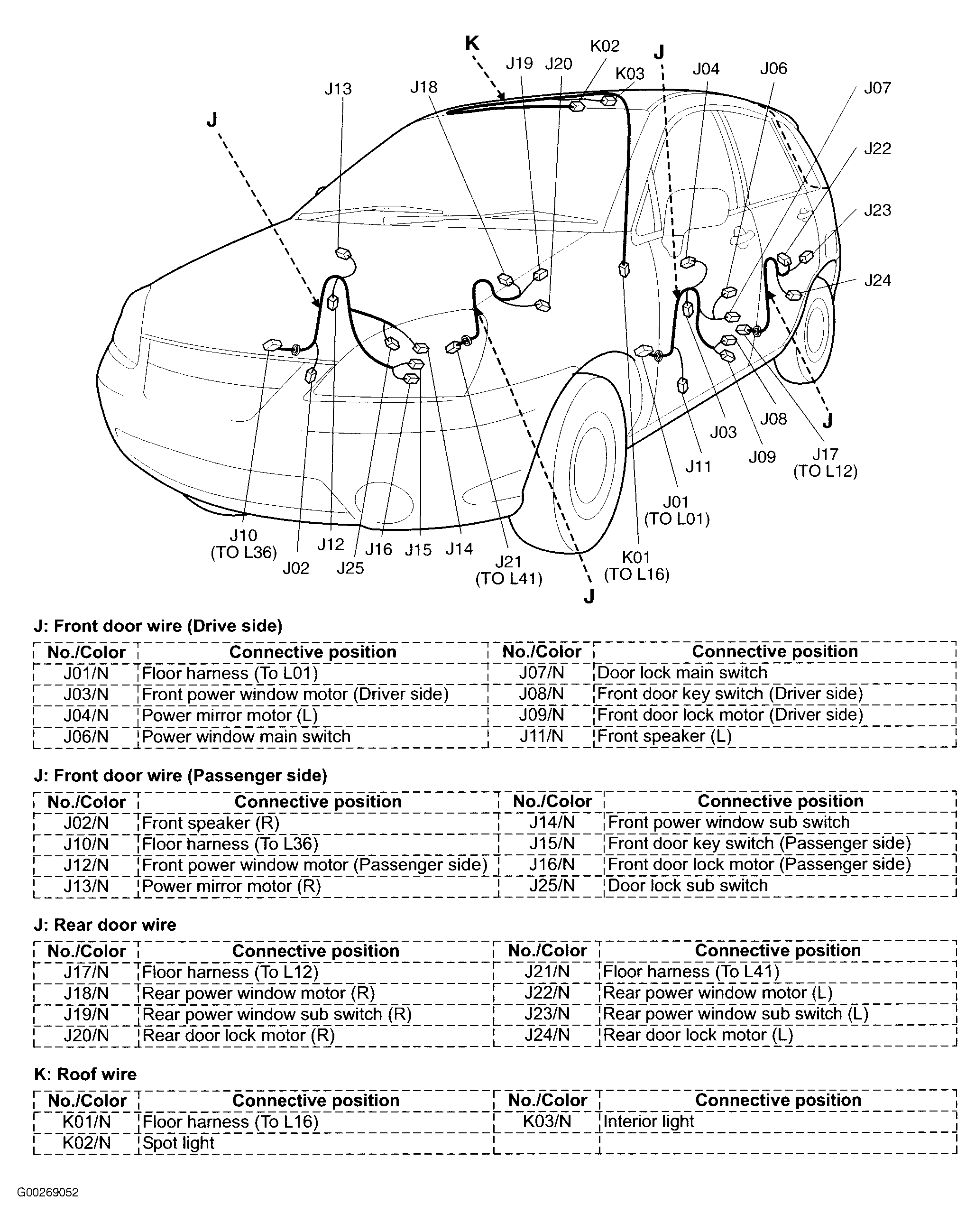 G00269052