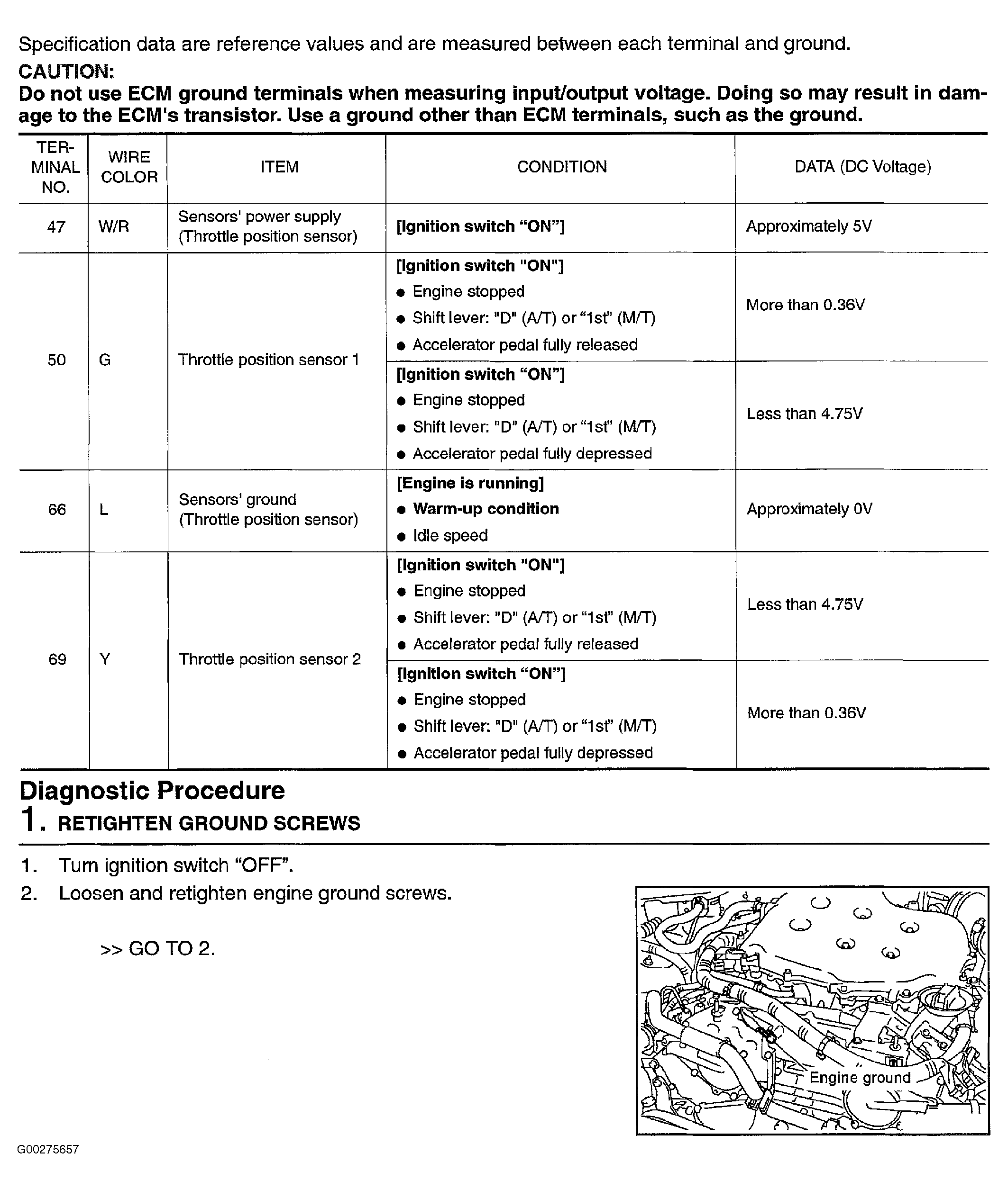 G00275657