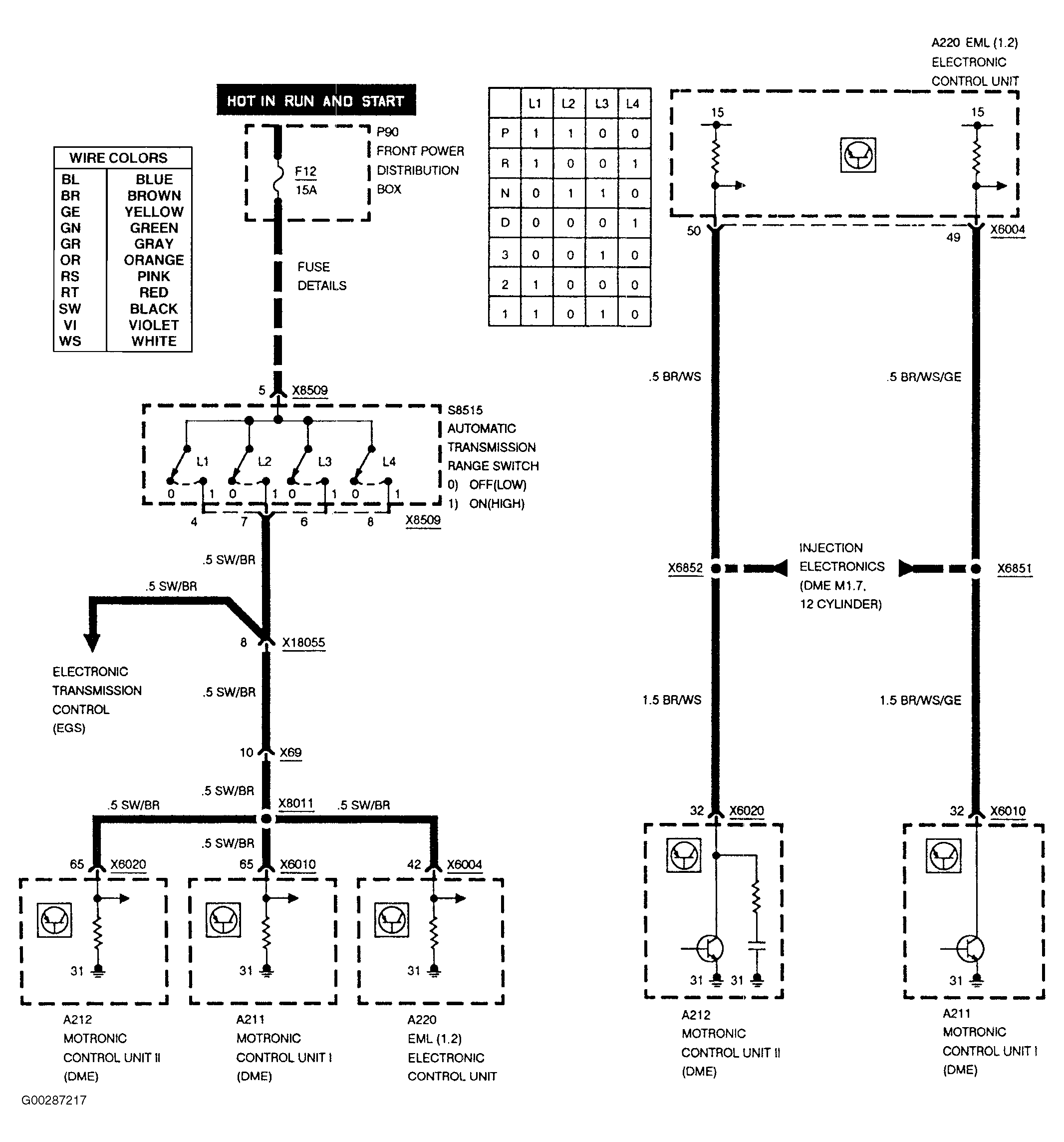 G00287217