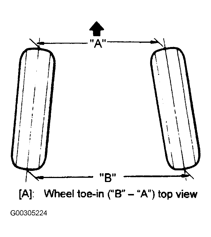 G00305224