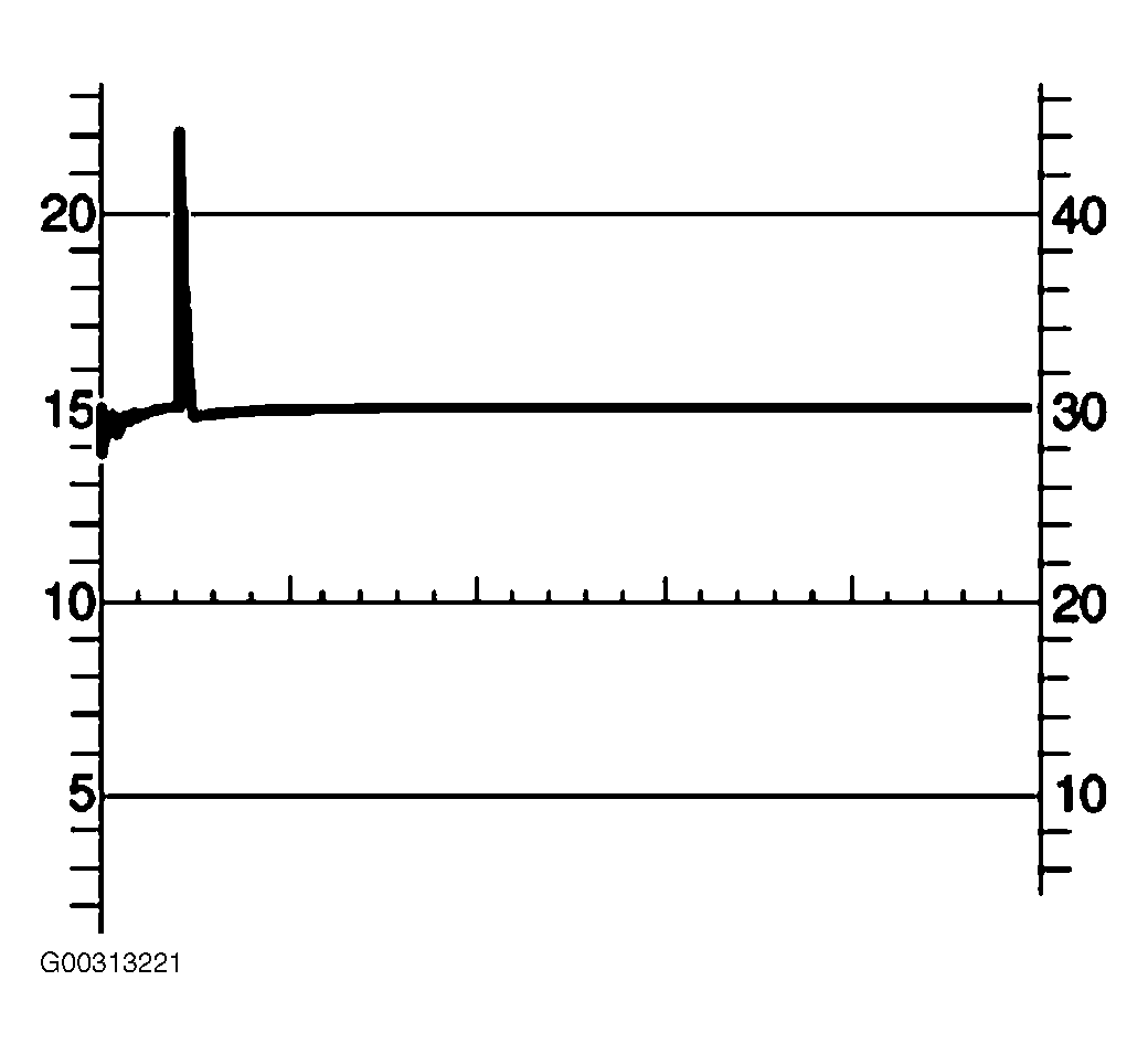 G00313221