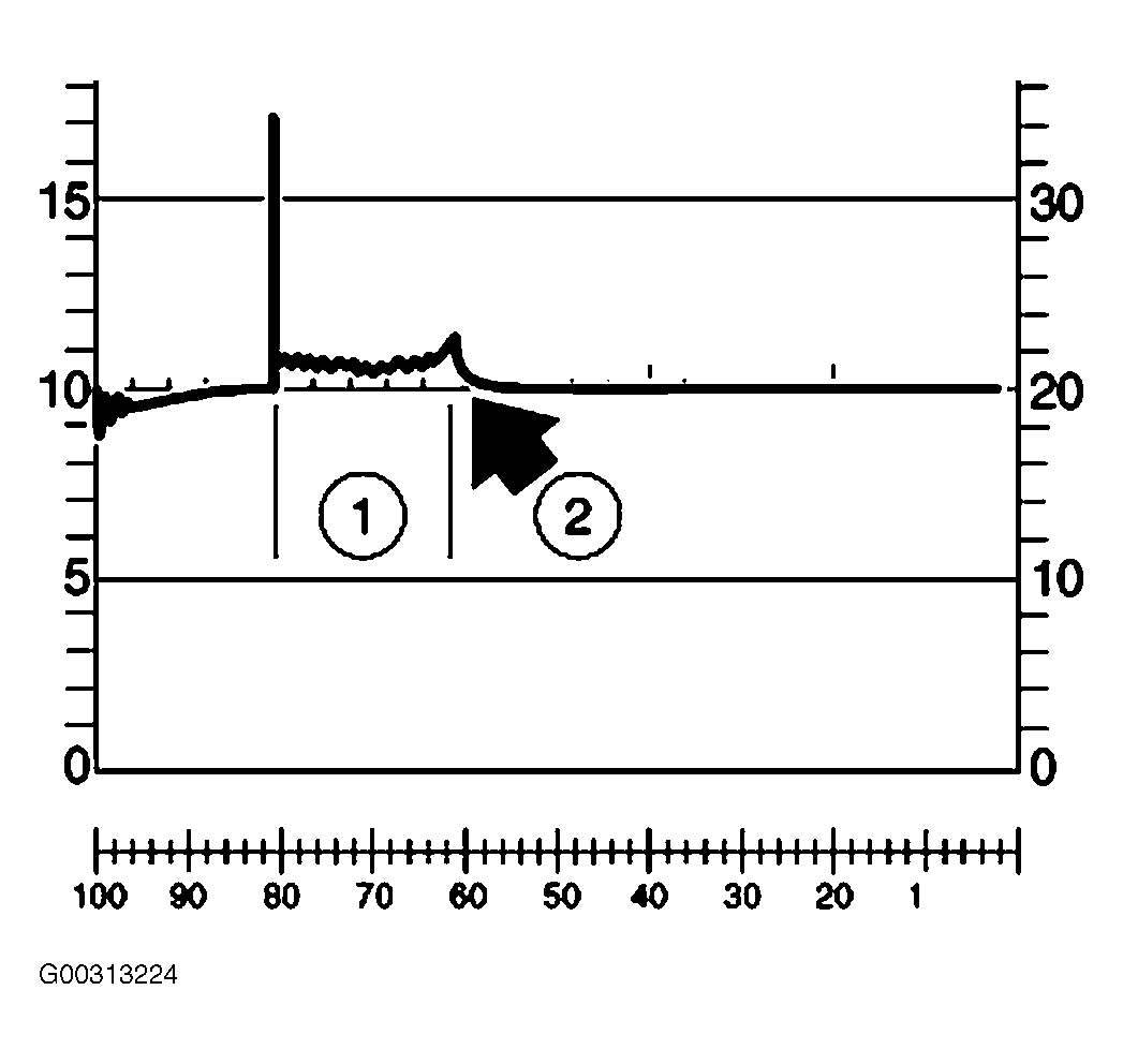 G00313224