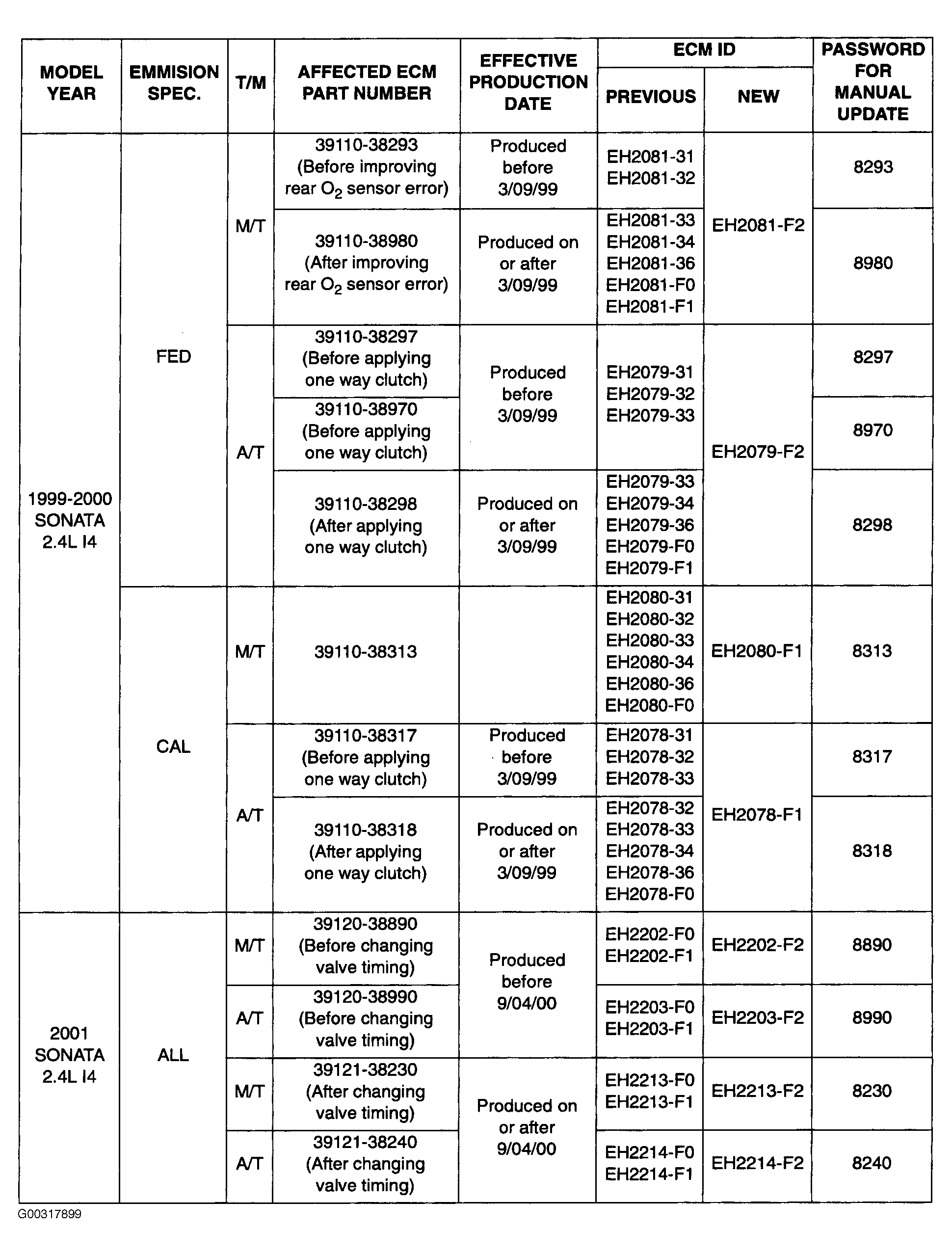 G00317899
