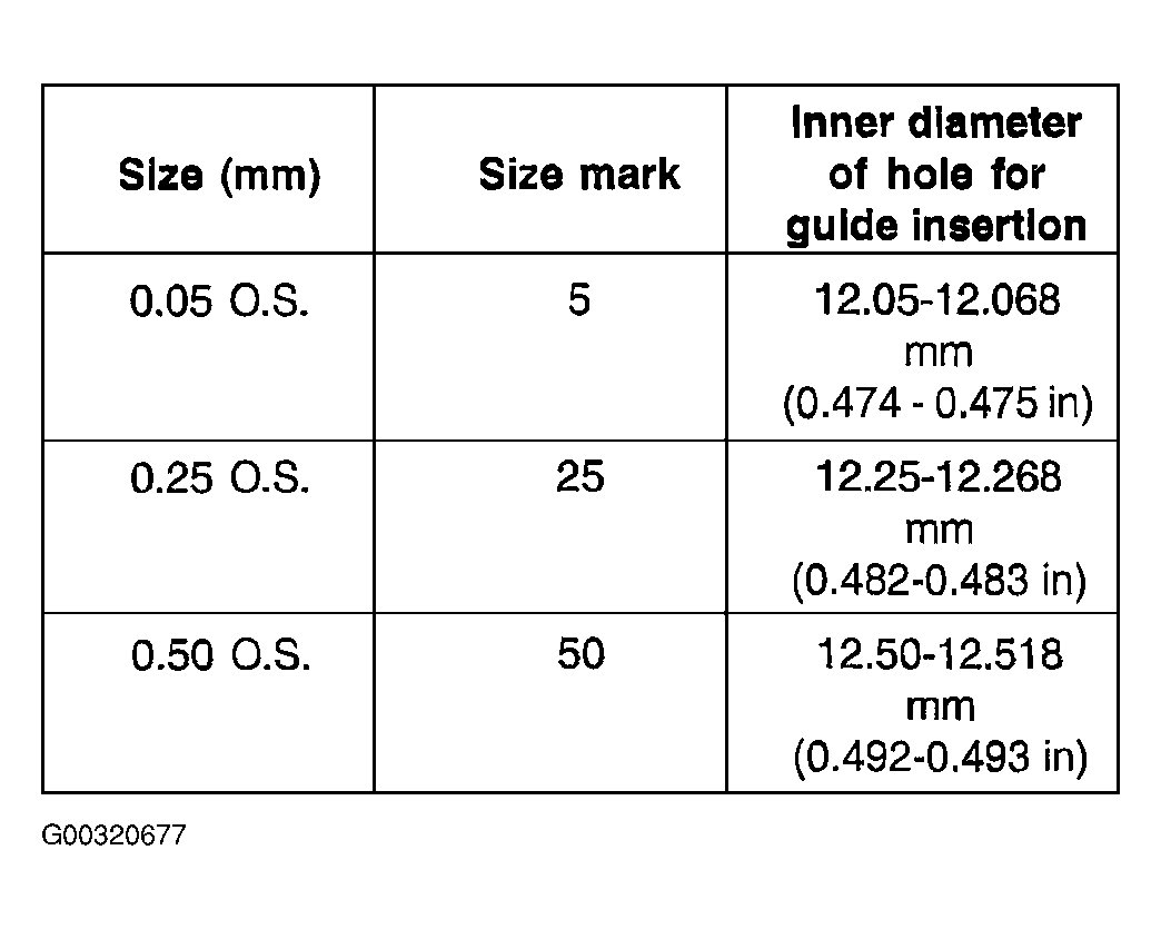 G00320677