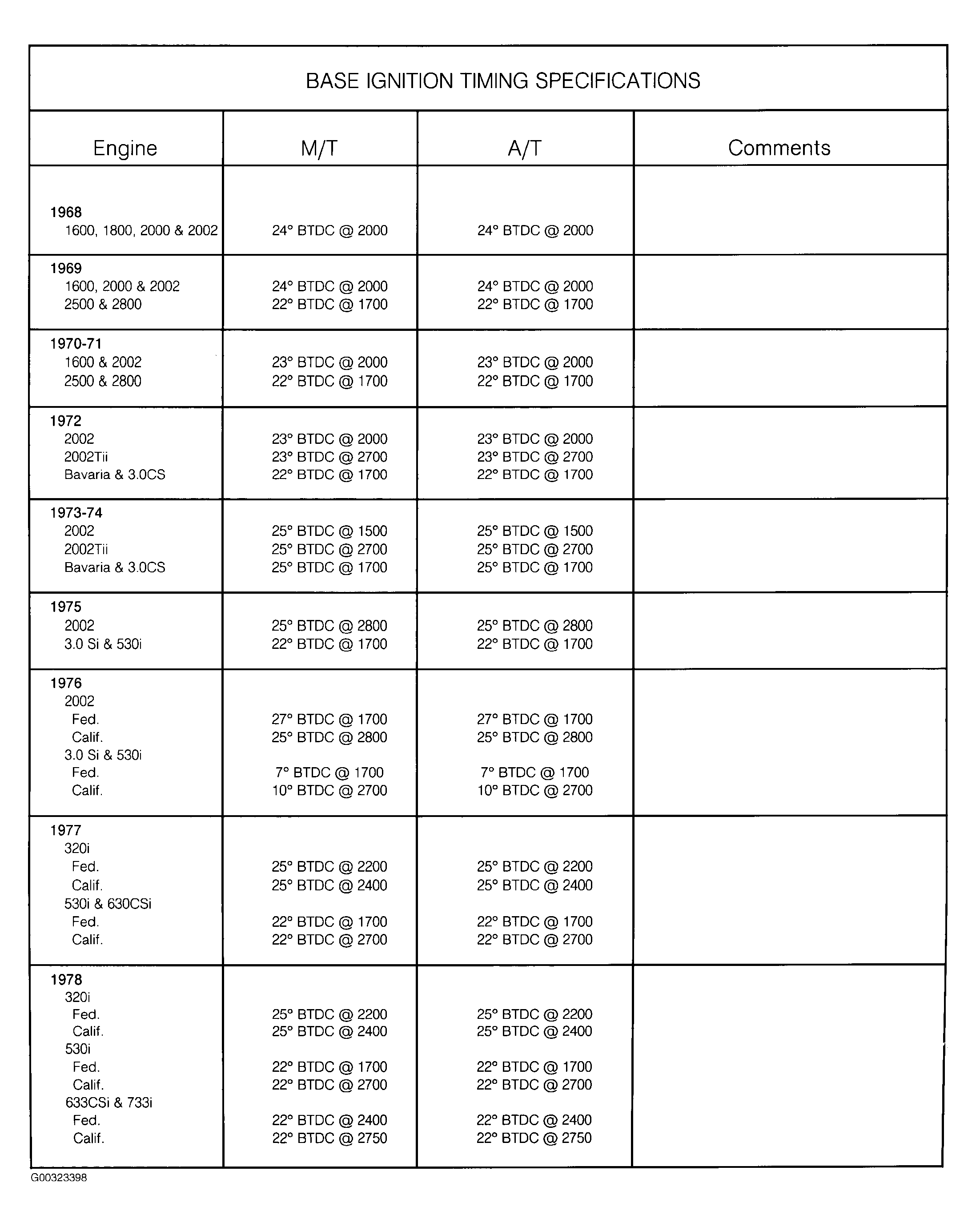 G00323398