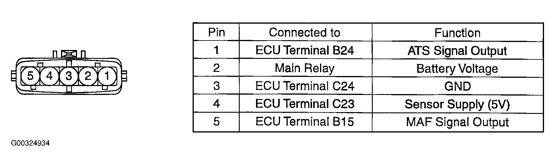 G00324934