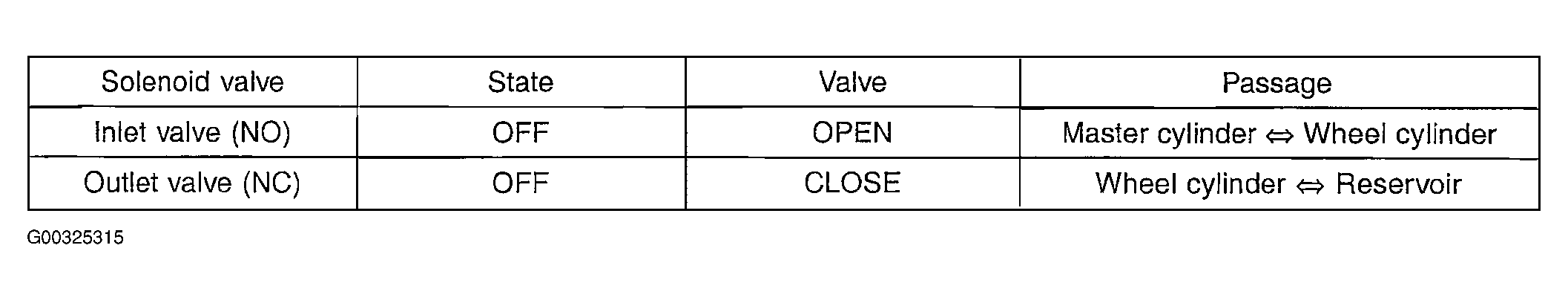 G00325315