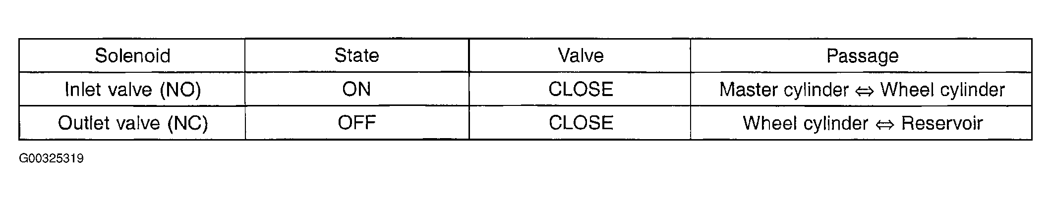 G00325319
